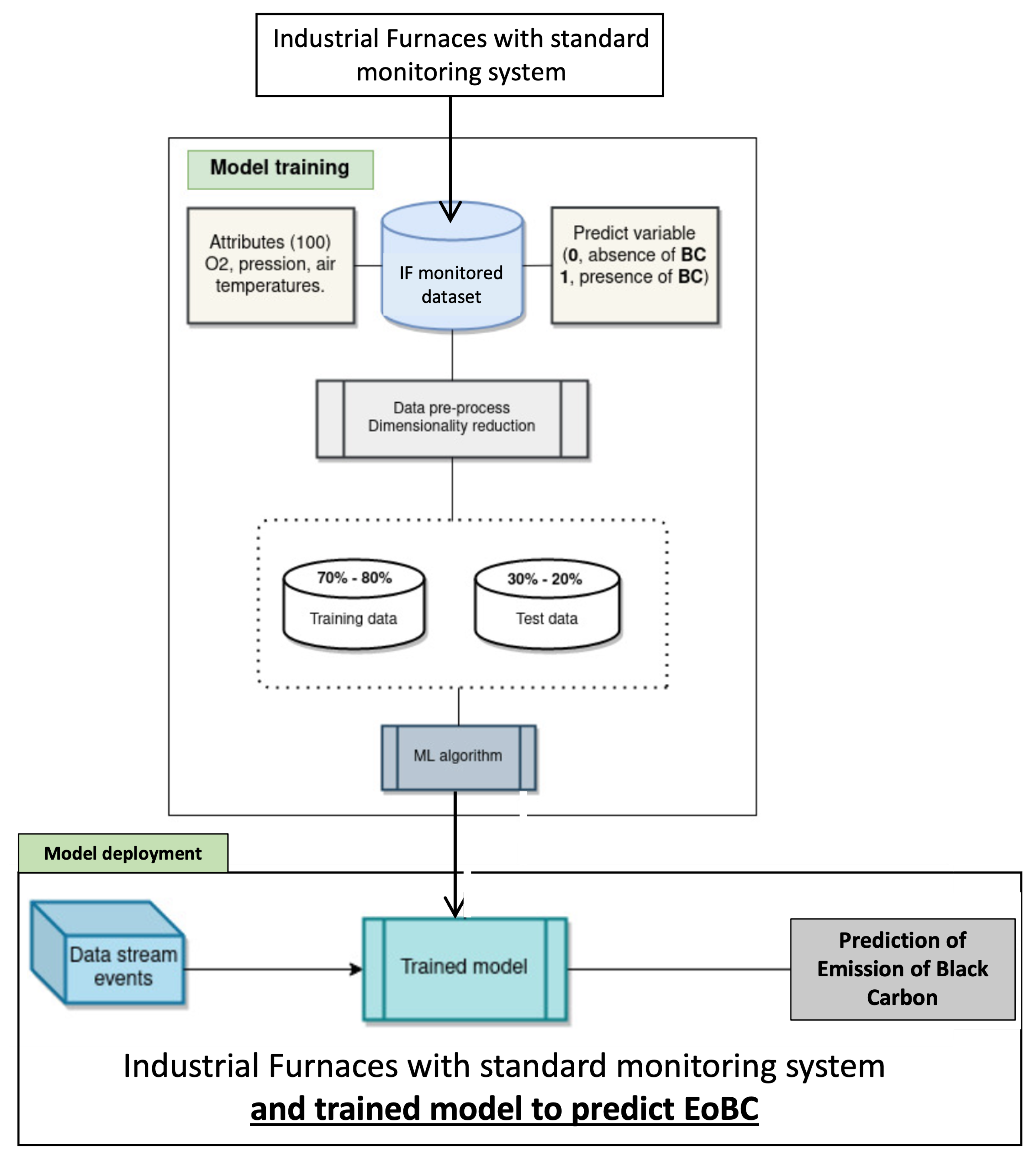 Sensors 22 03947 g001