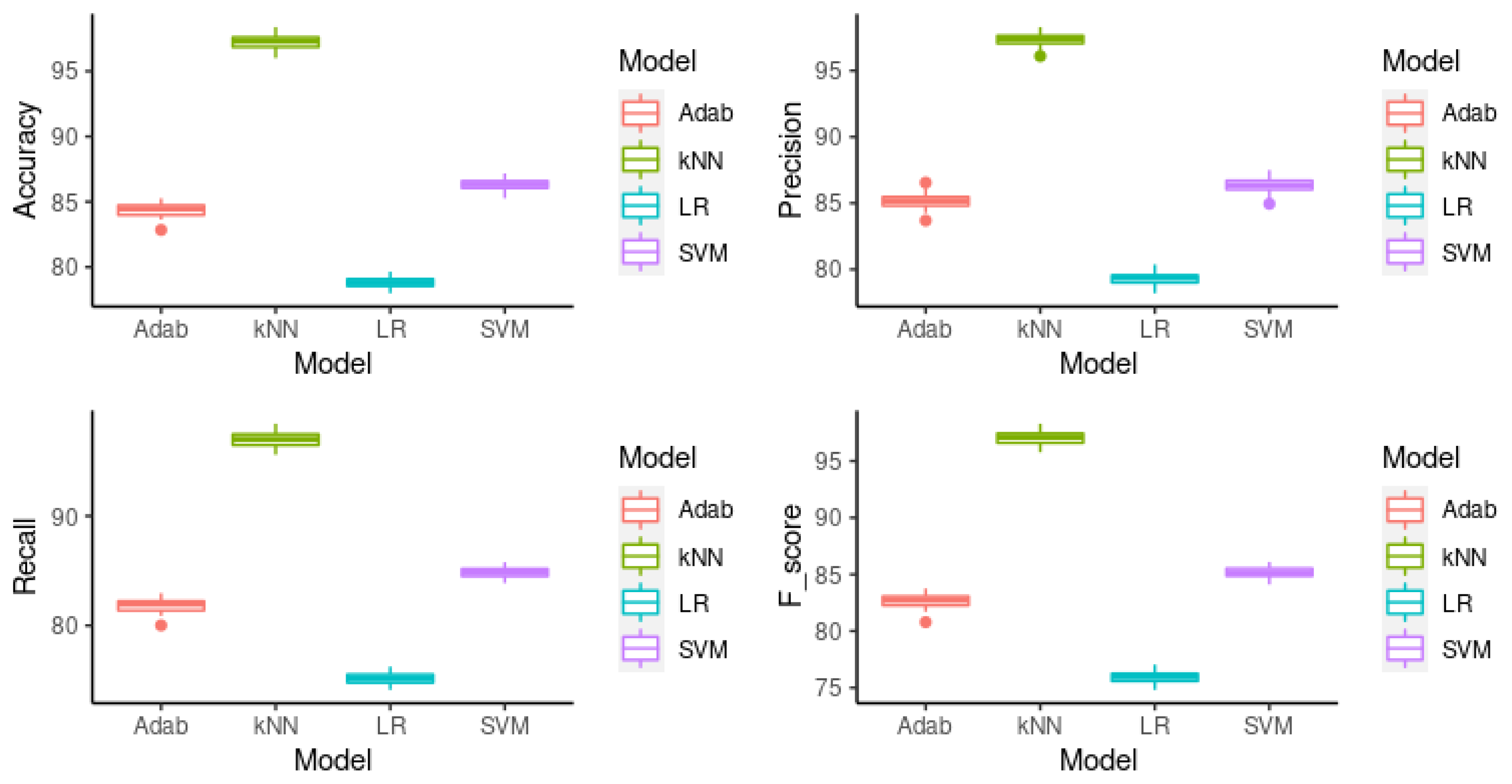 Sensors 22 03947 g002