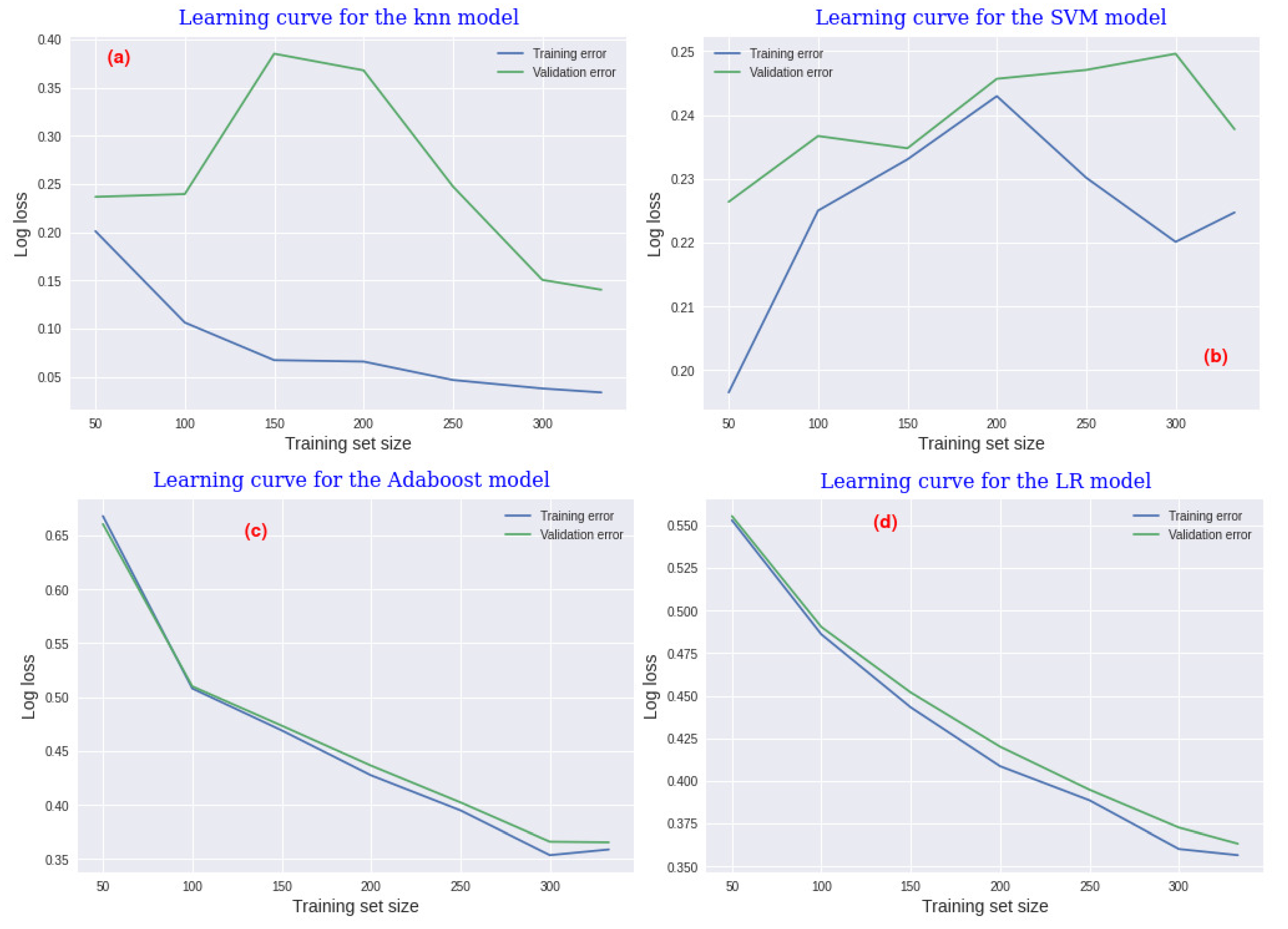 Sensors 22 03947 g003