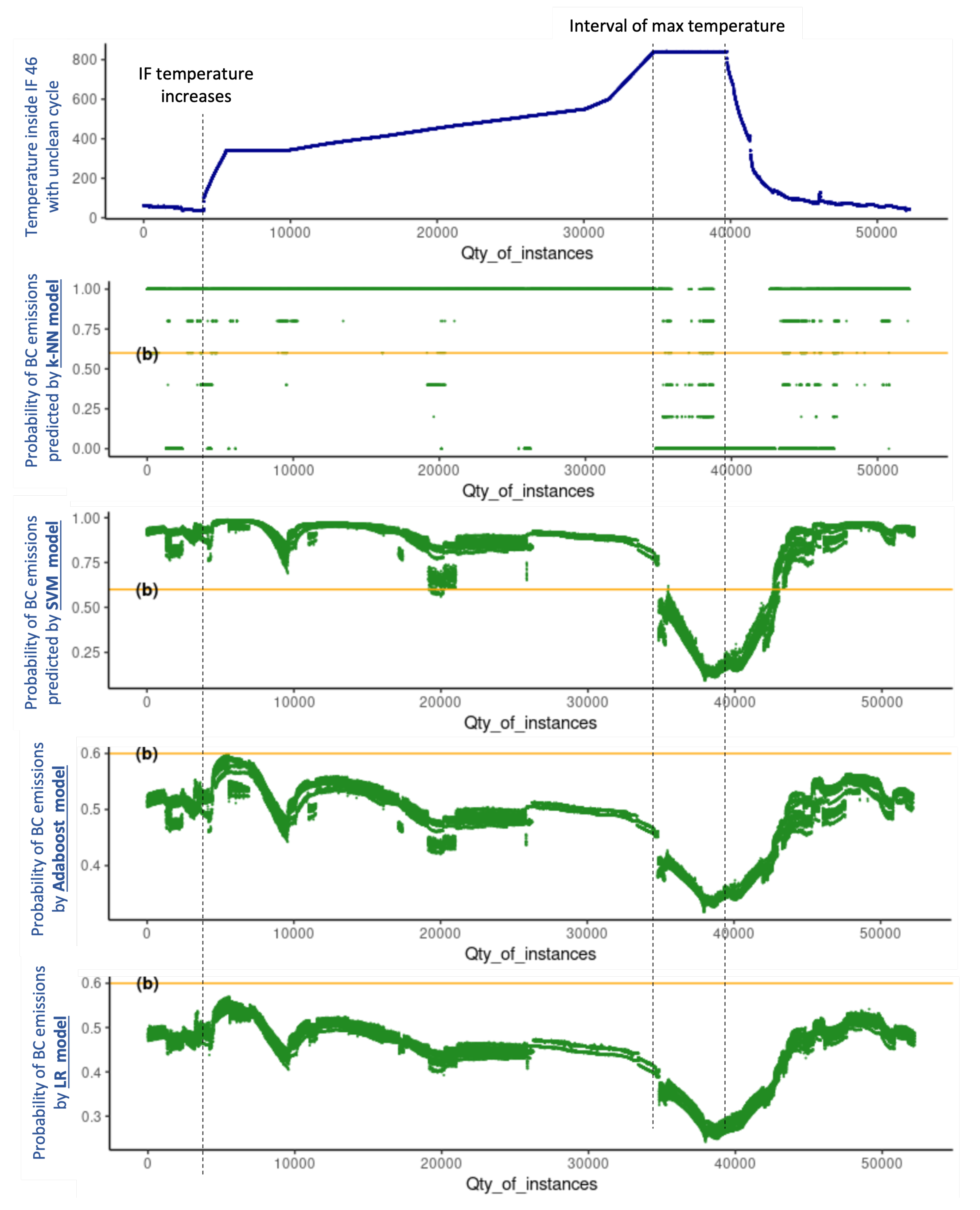 Sensors 22 03947 g004