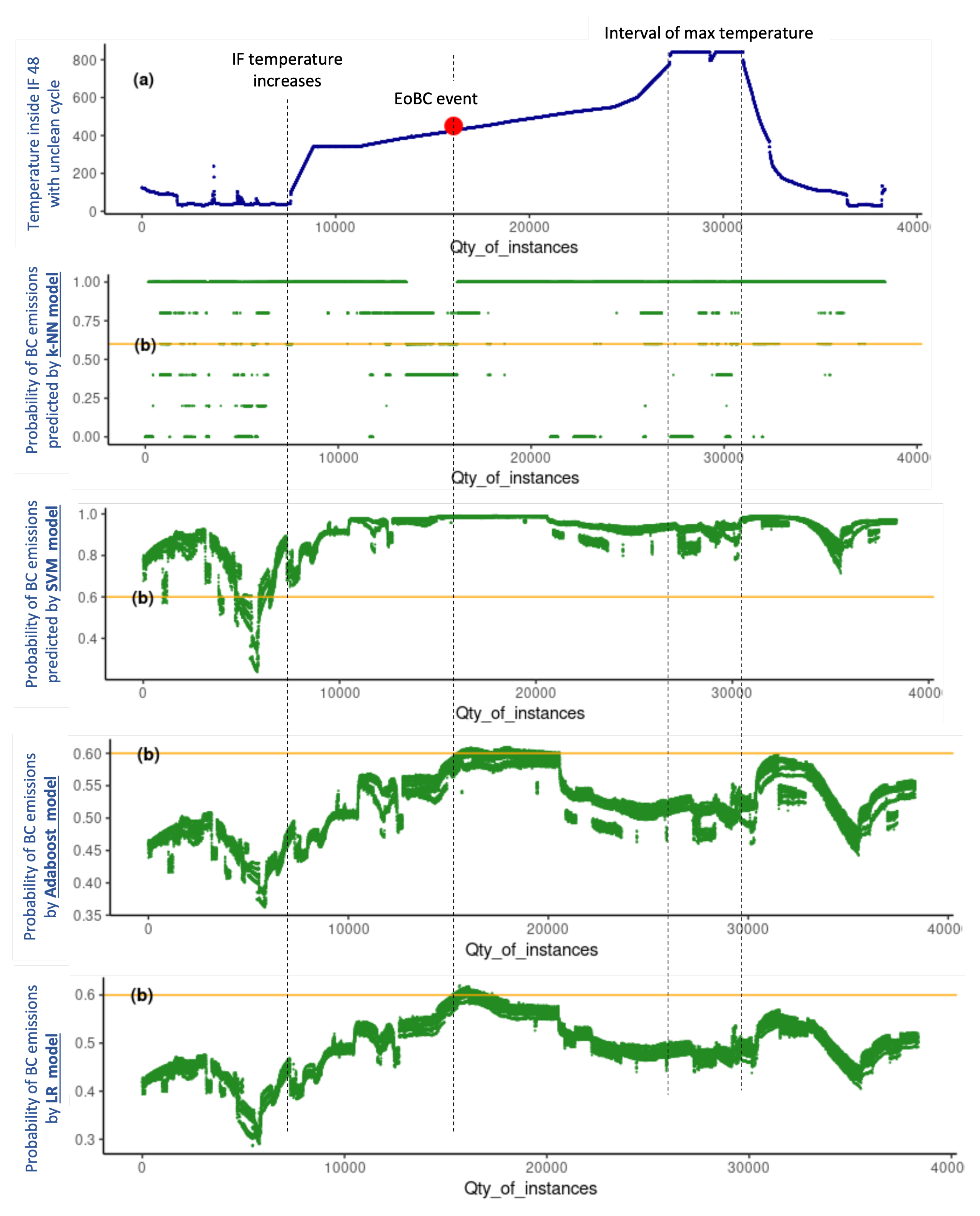 Sensors 22 03947 g005