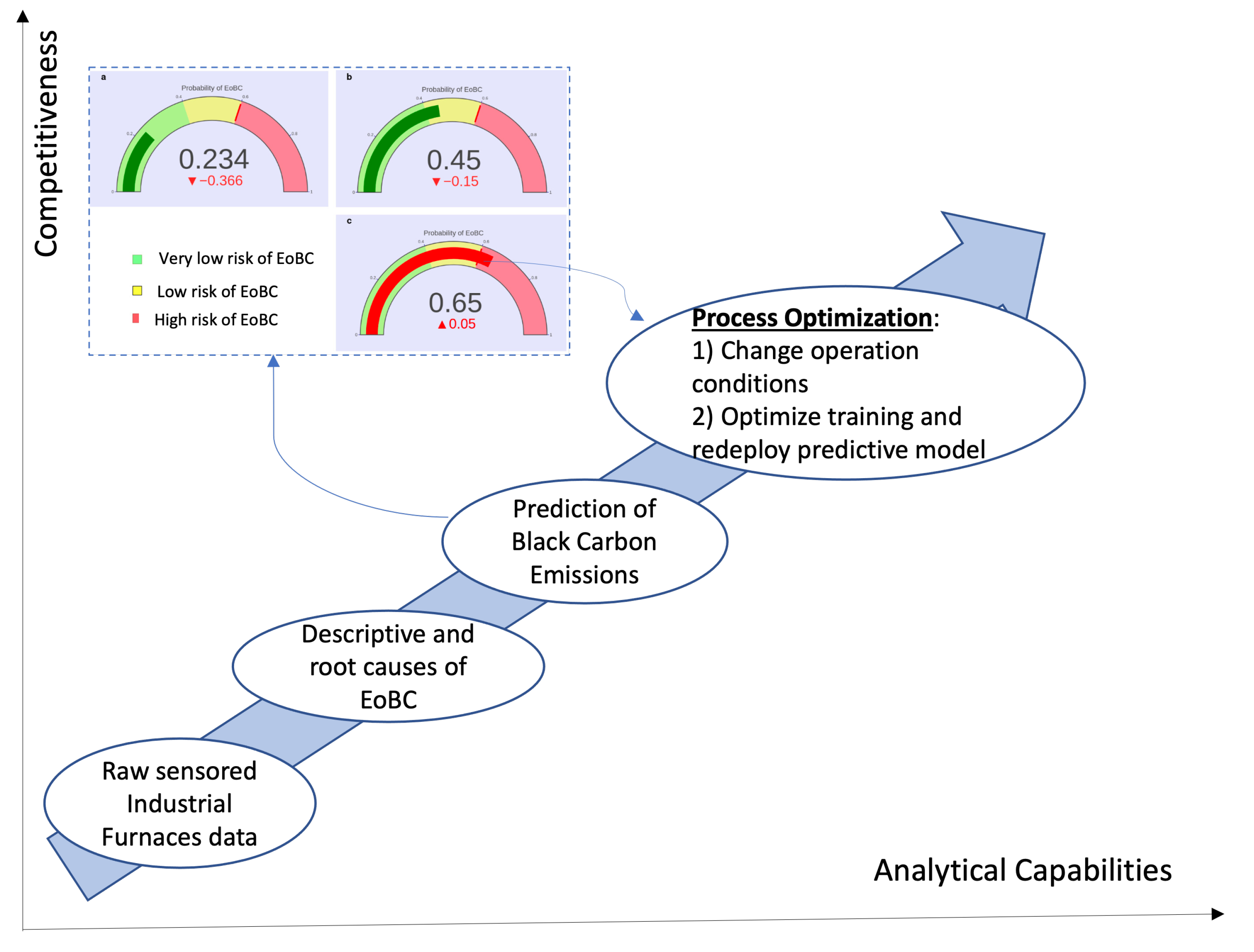 Sensors 22 03947 g006