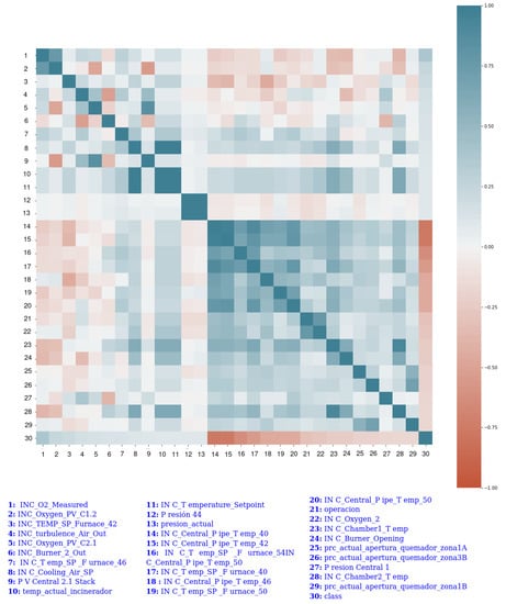 Sensors 22 03947 g0a1 550