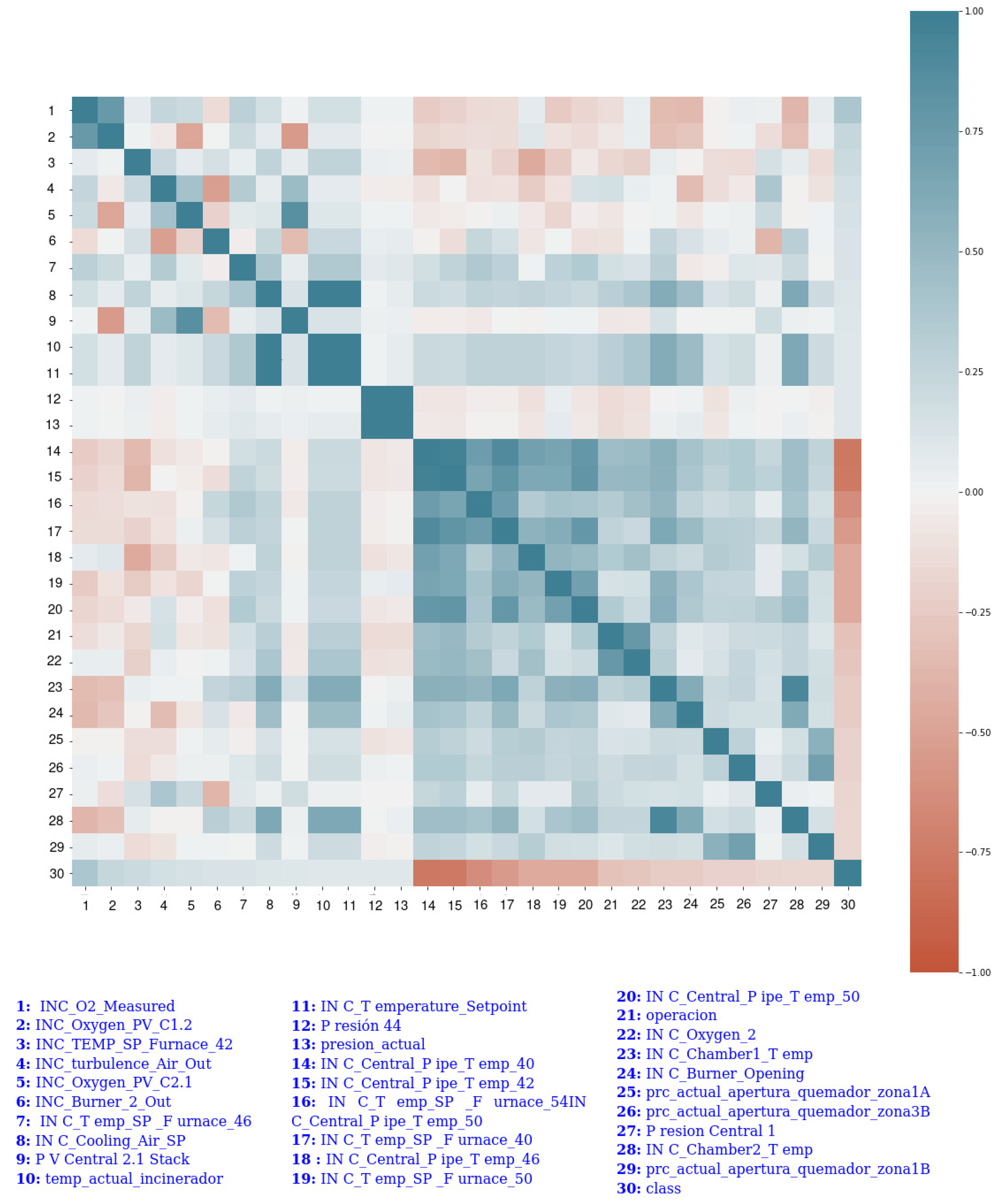 Sensors 22 03947 g0a1