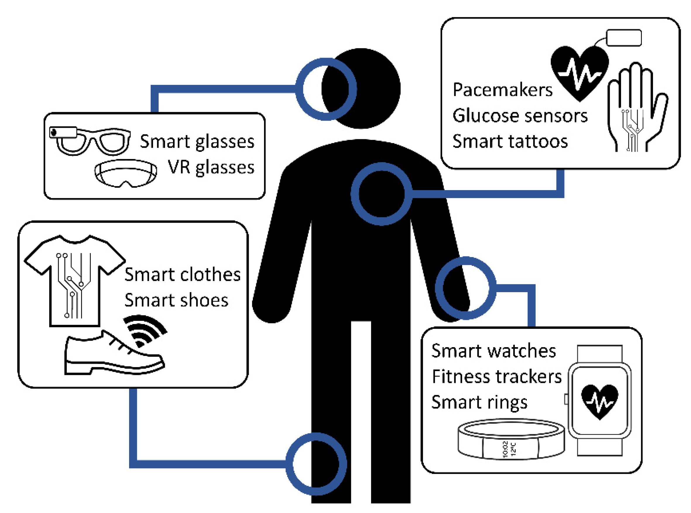 Sensors 22 03950 g001