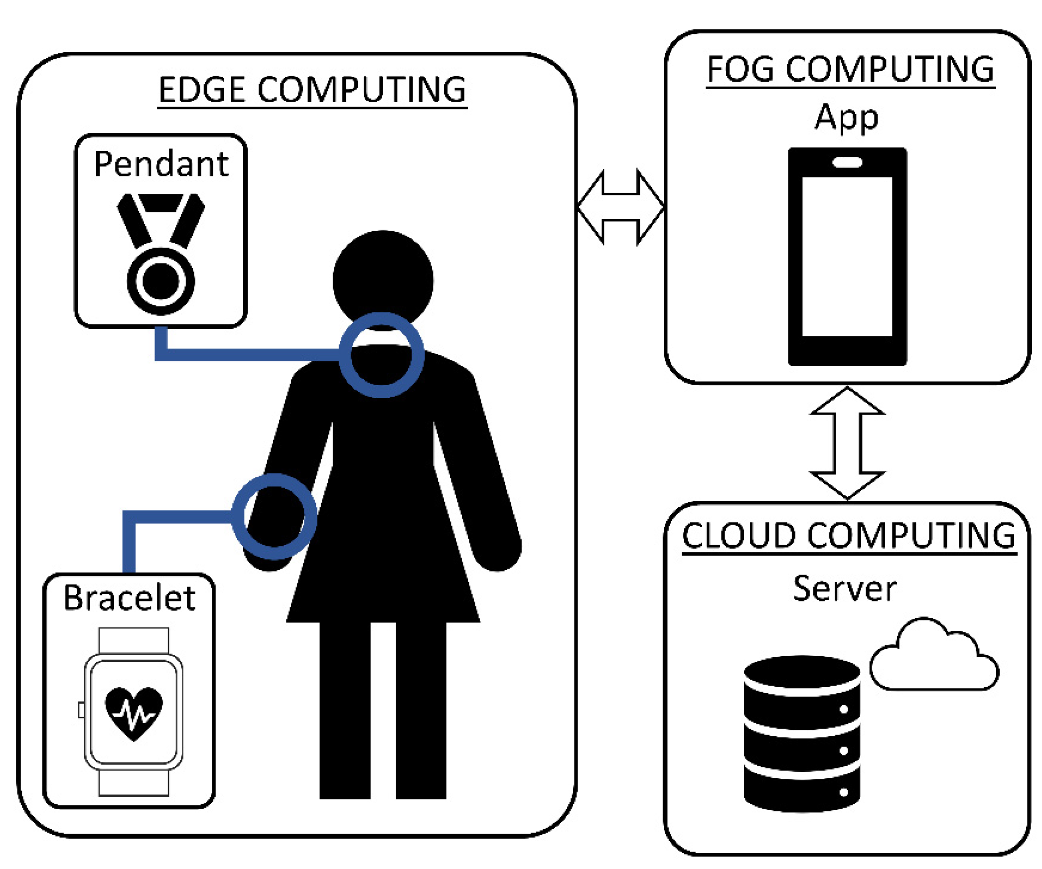 Sensors 22 03950 g002