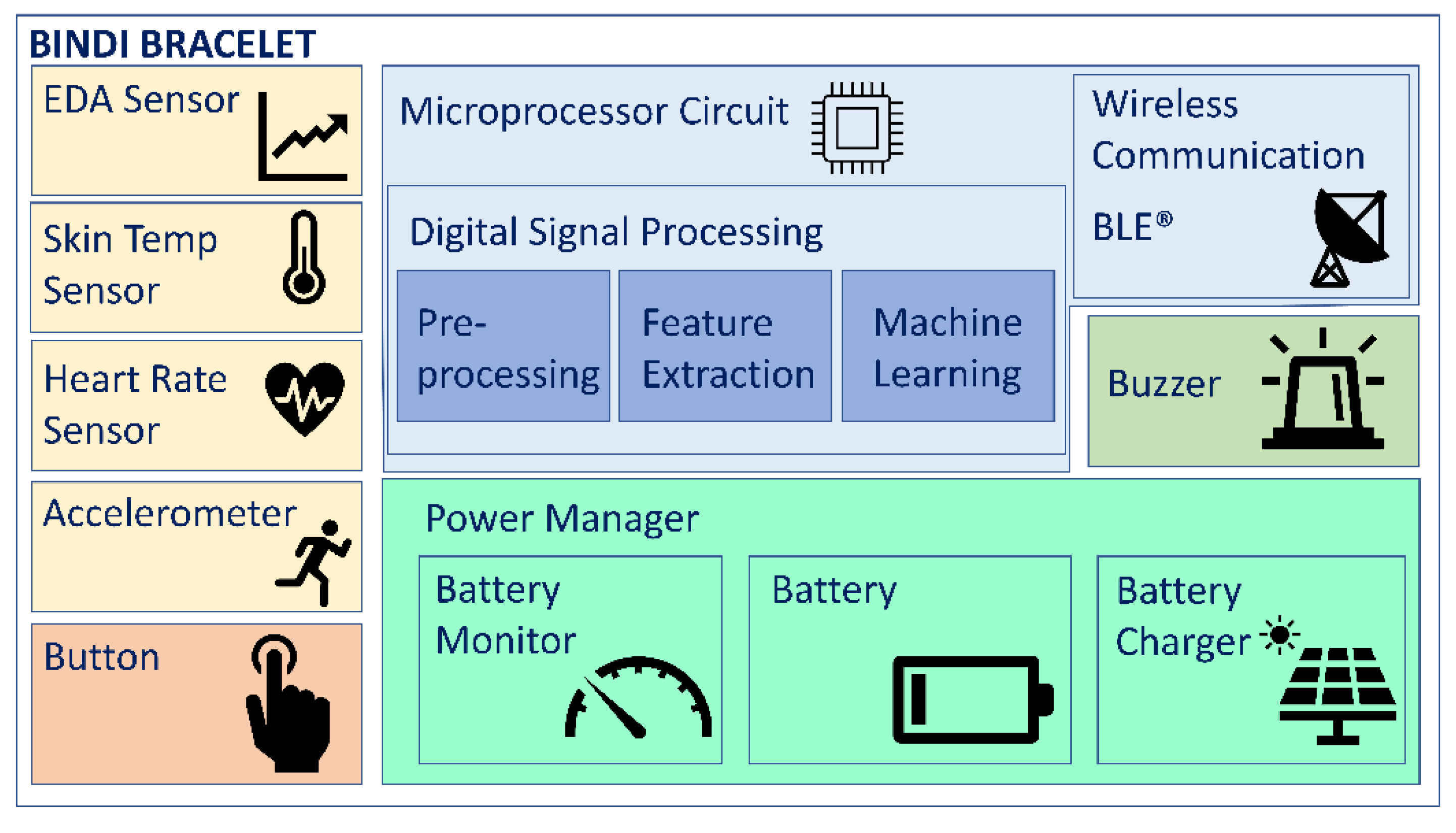 Sensors 22 03950 g003