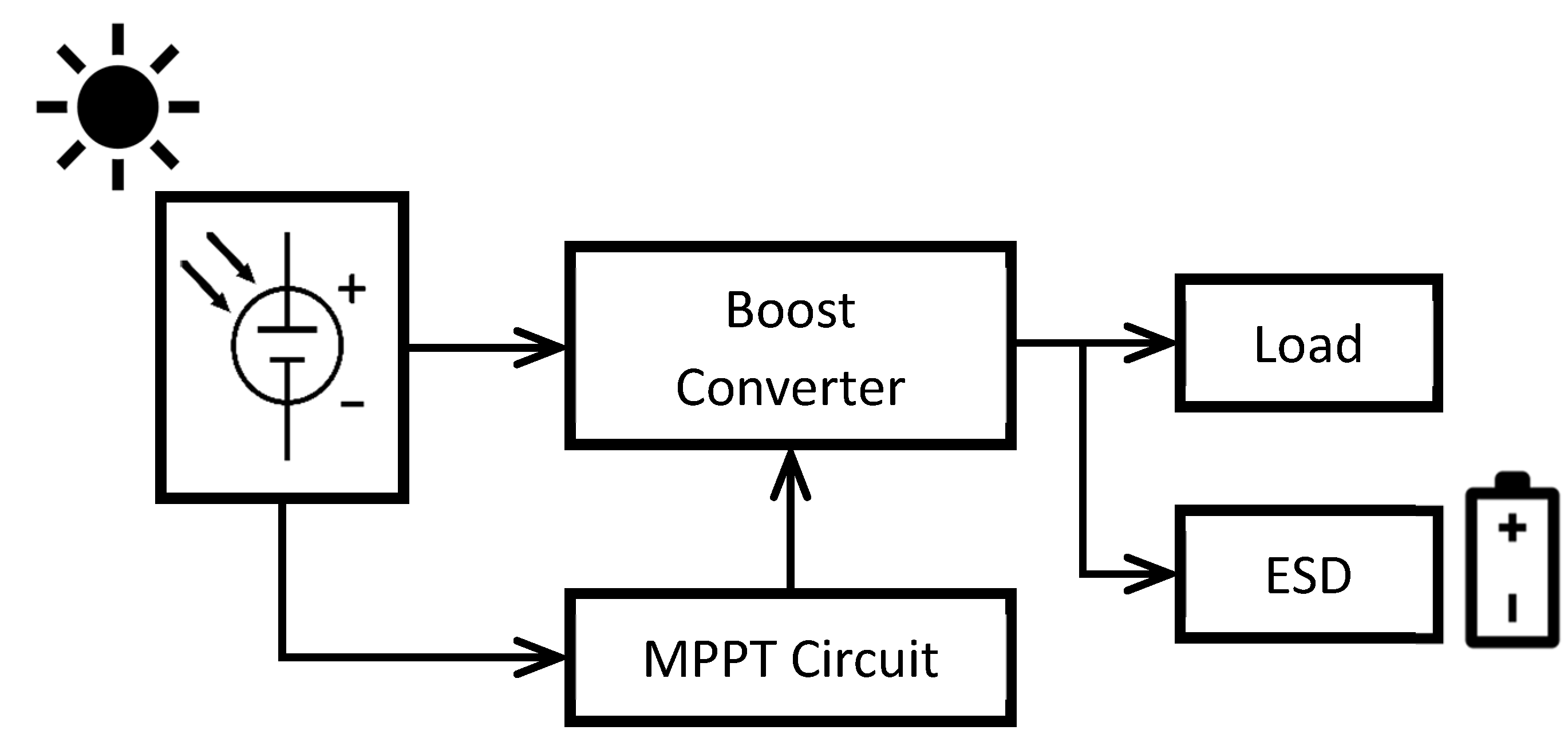 Sensors 22 03950 g004