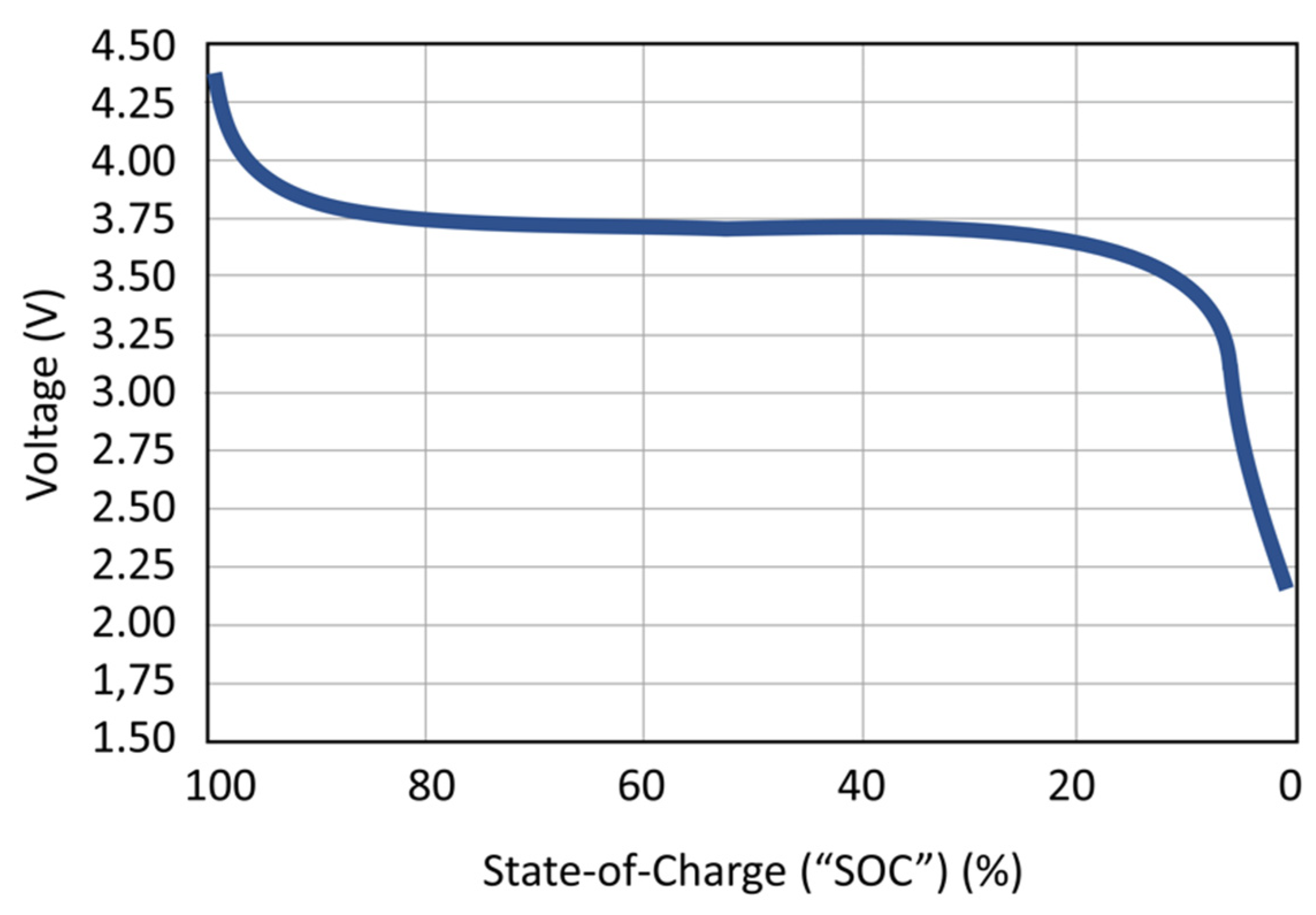 Sensors 22 03950 g005