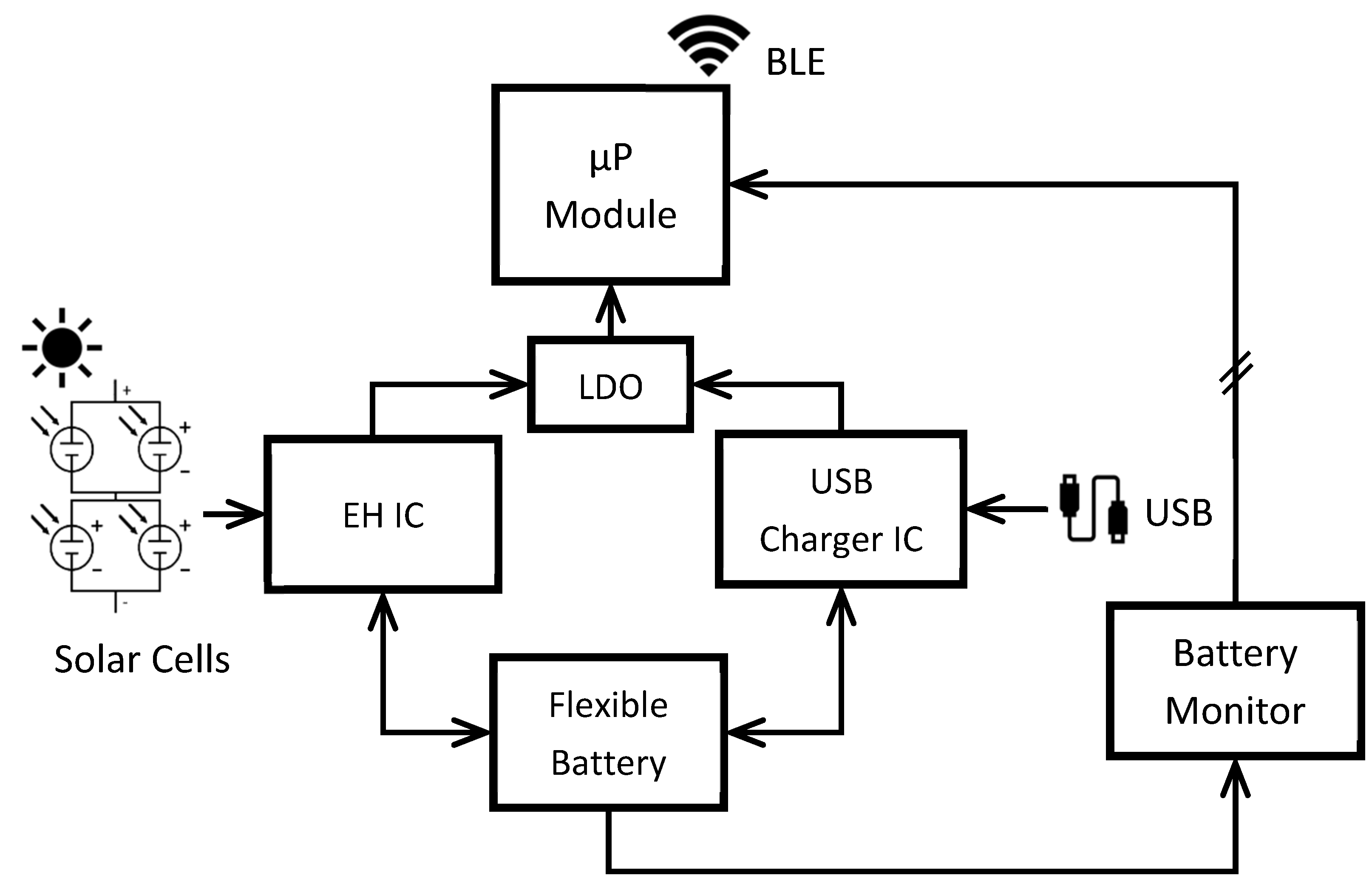 Sensors 22 03950 g006
