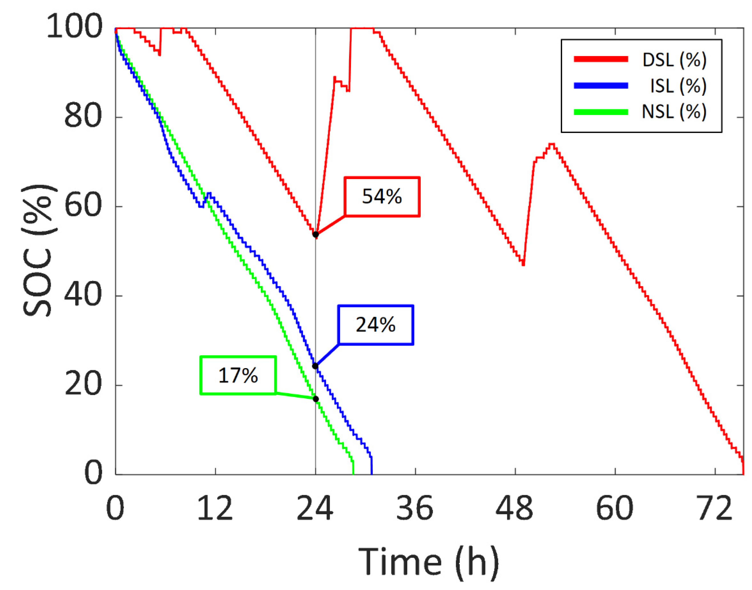 Sensors 22 03950 g009