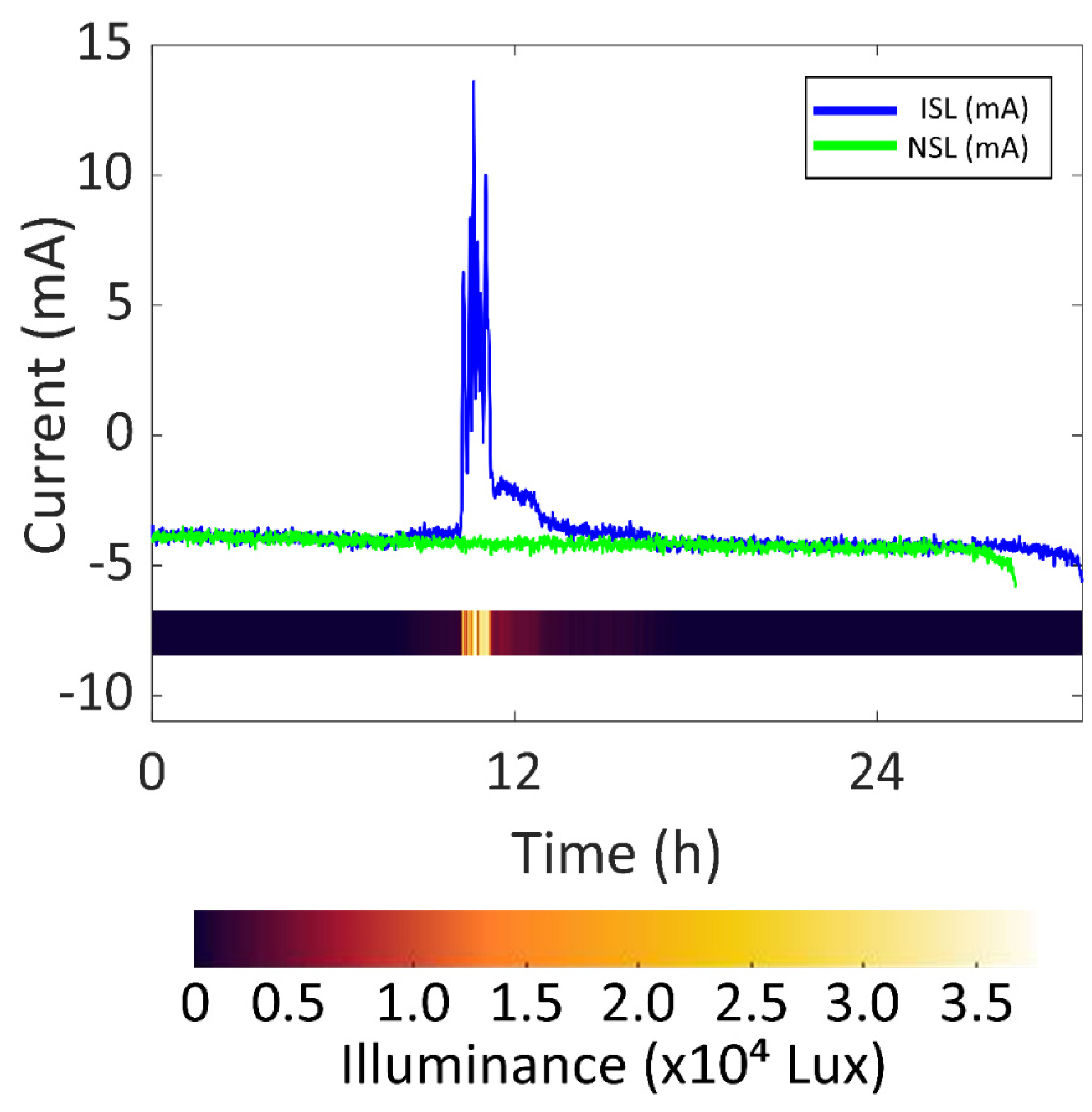 Sensors 22 03950 g010