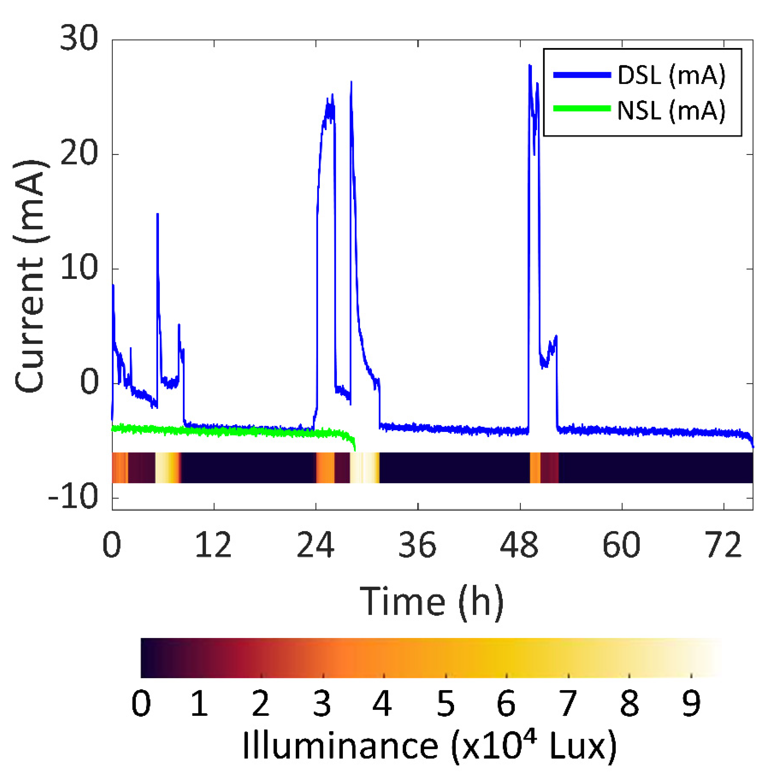 Sensors 22 03950 g011