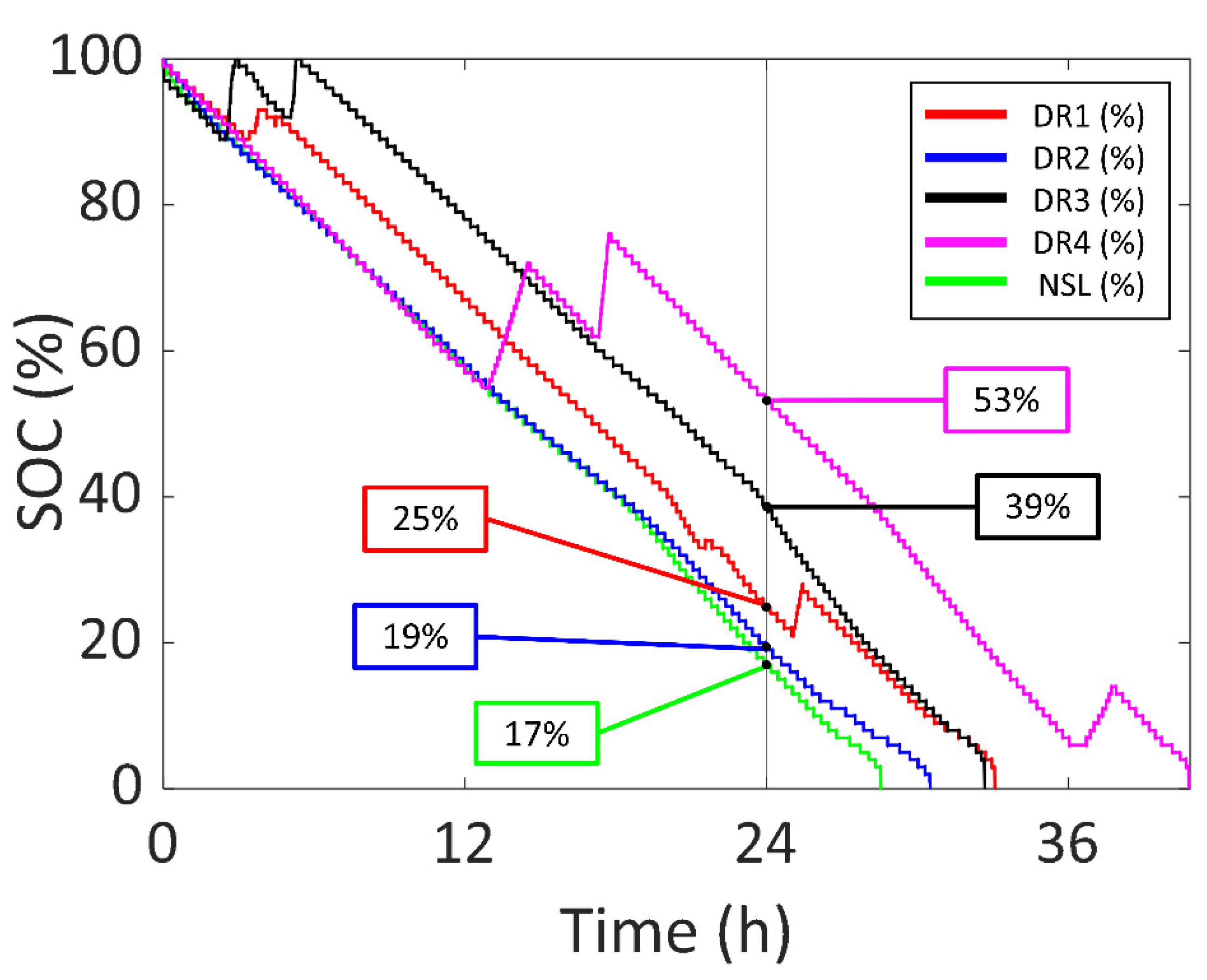 Sensors 22 03950 g012