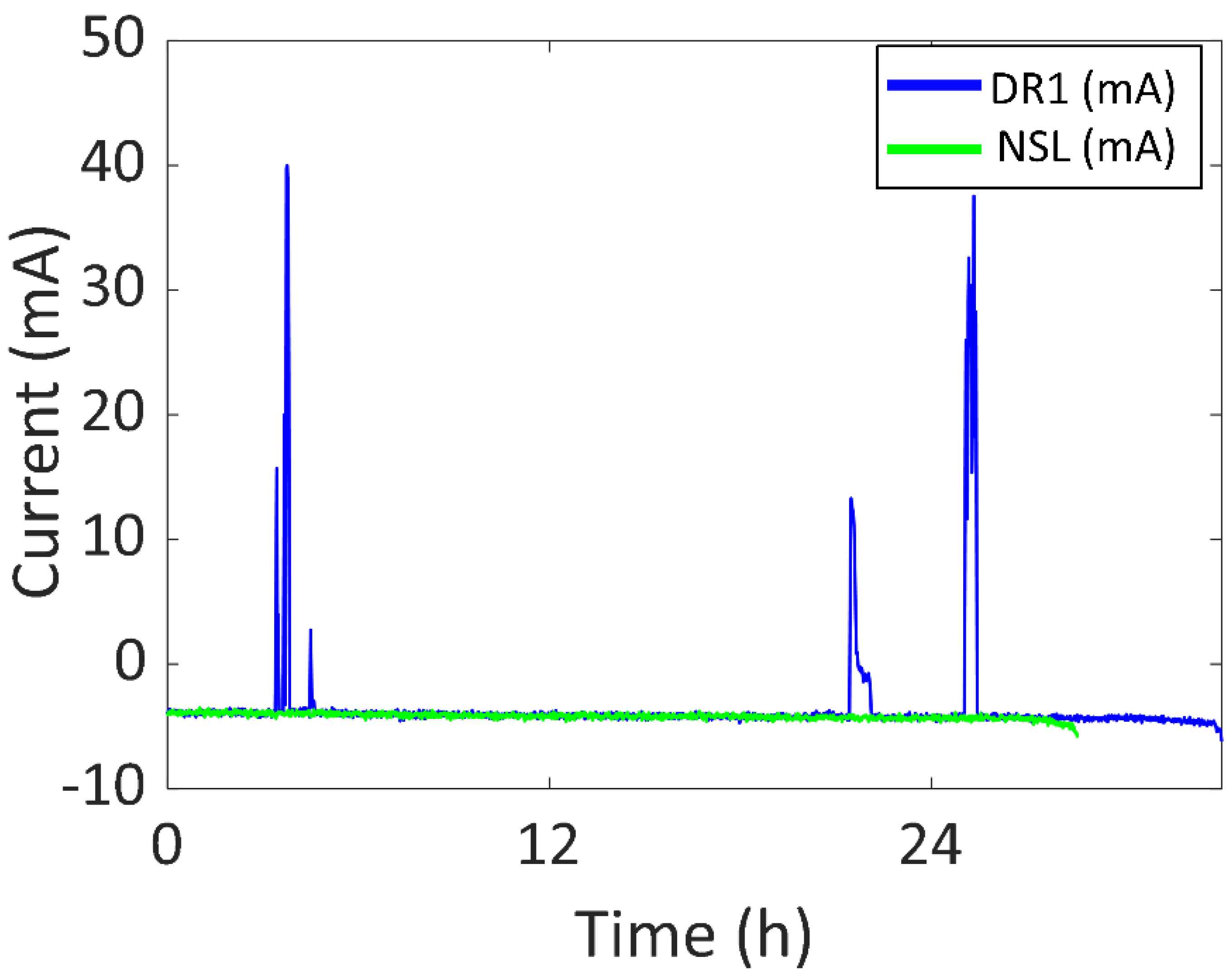 Sensors 22 03950 g013