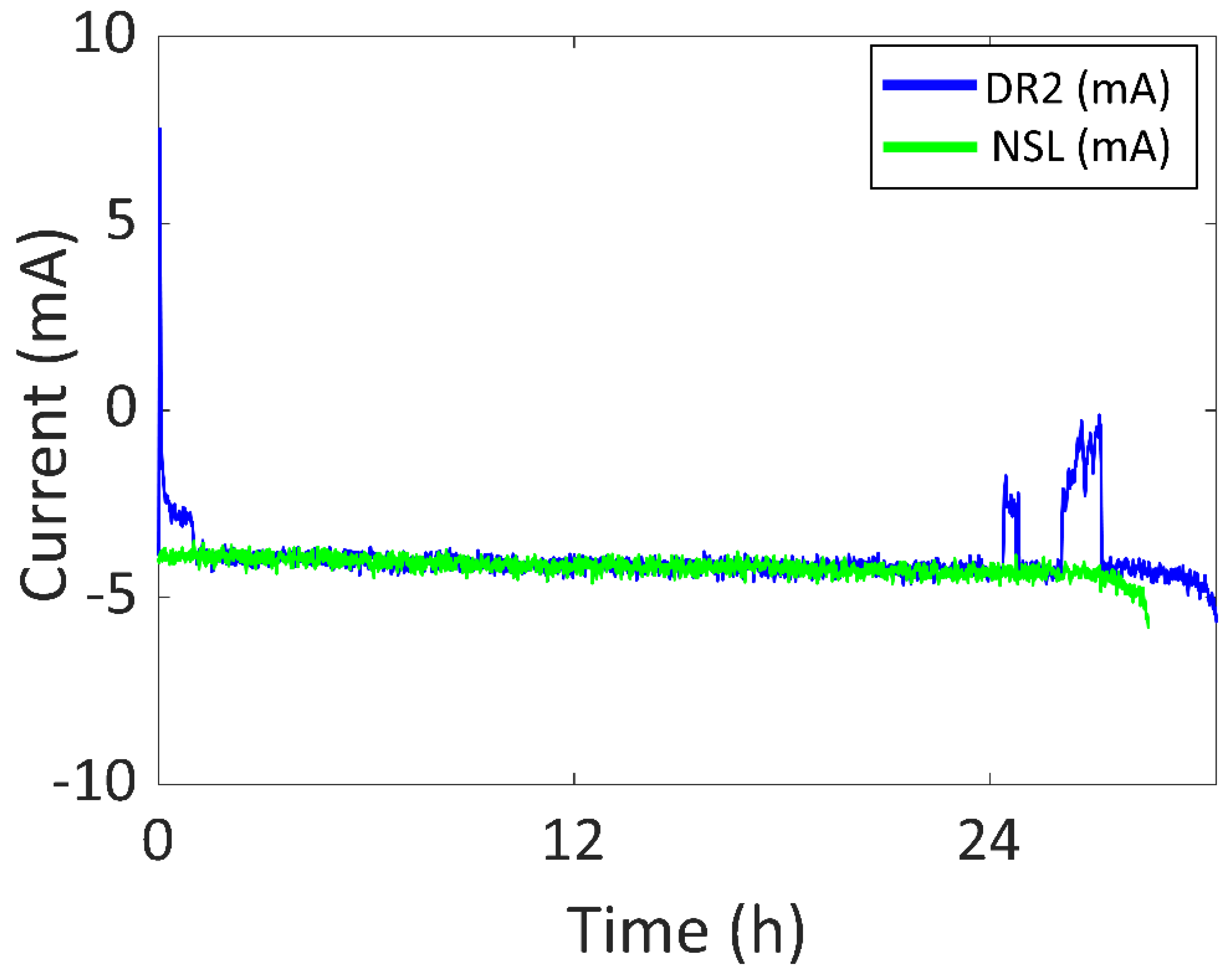 Sensors 22 03950 g014
