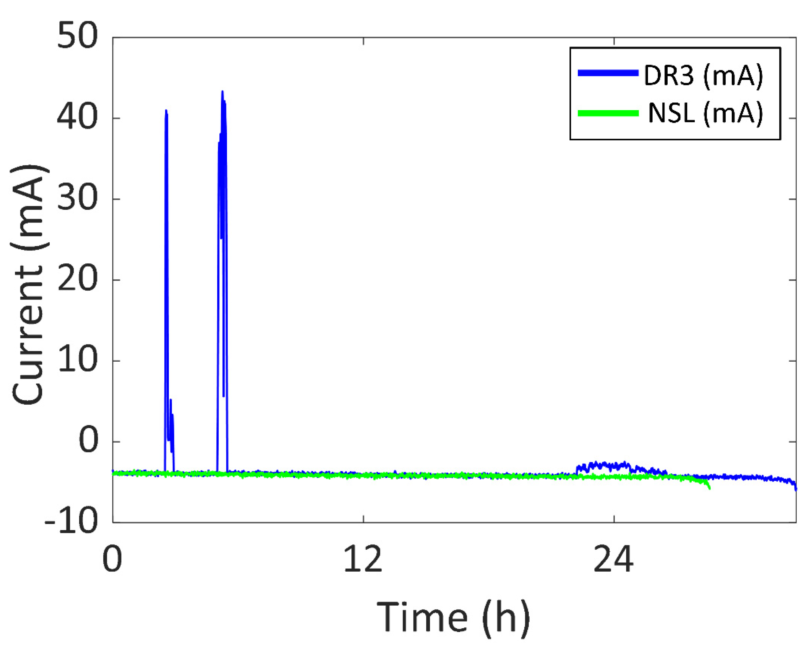 Sensors 22 03950 g015