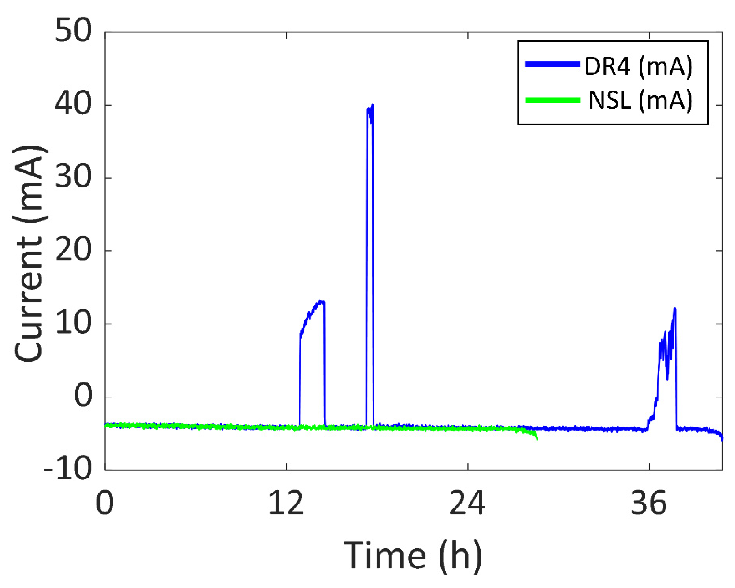 Sensors 22 03950 g016