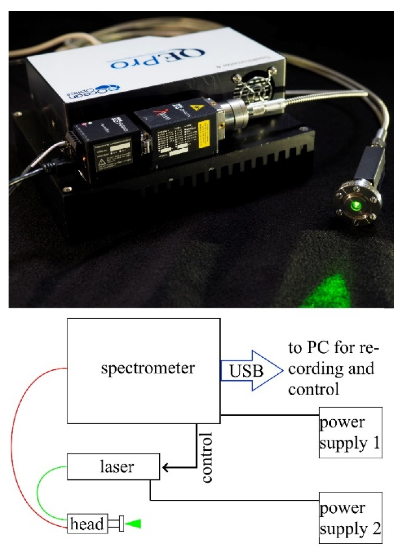 Sensors 22 03952 g001
