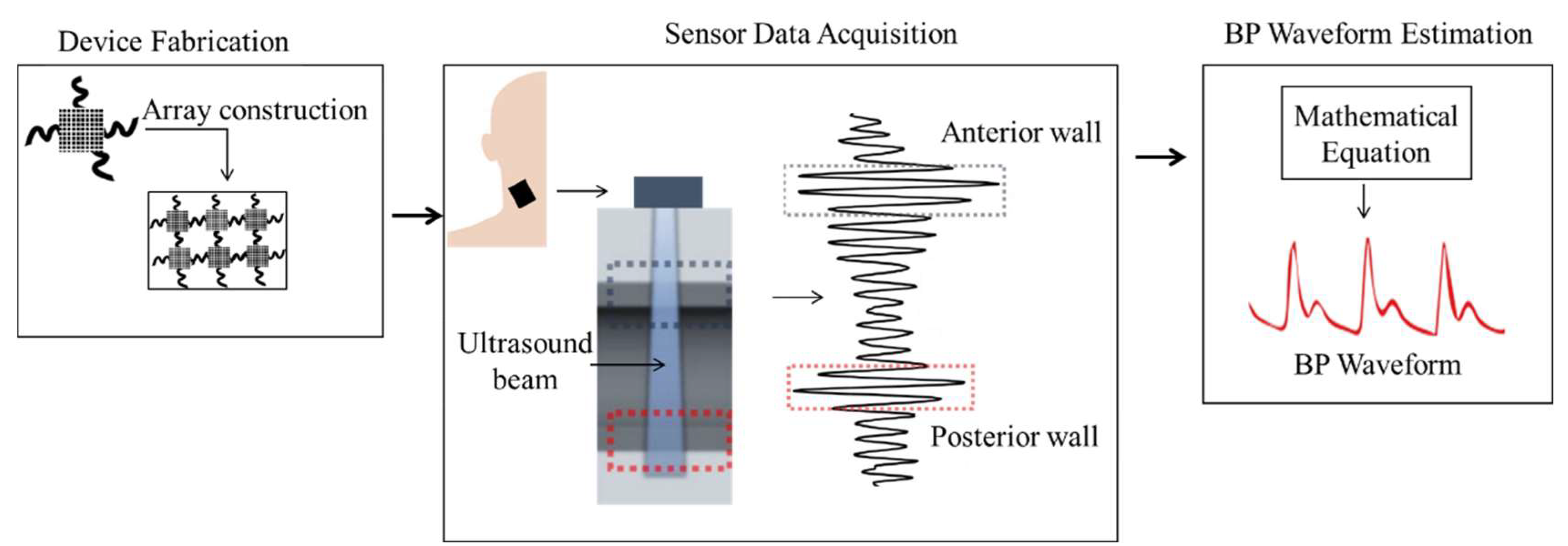 Sensors 22 03953 g003
