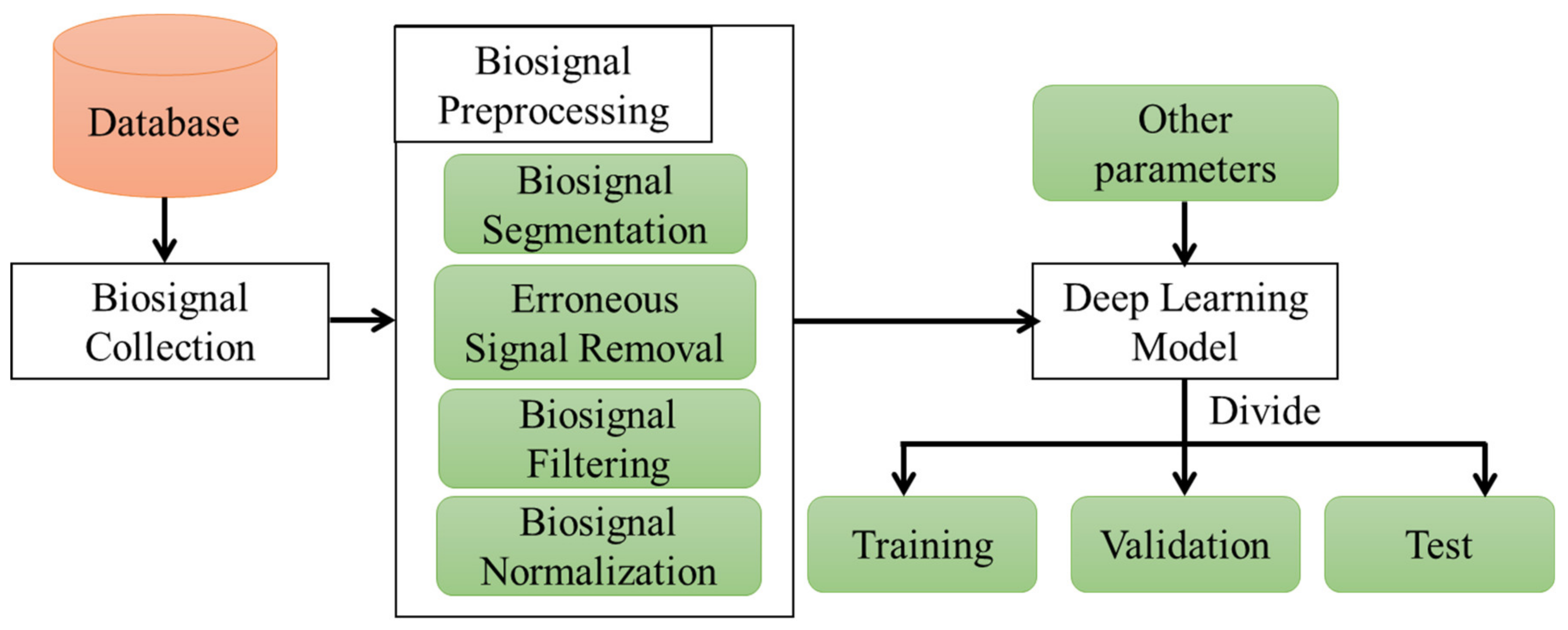 Sensors 22 03953 g005
