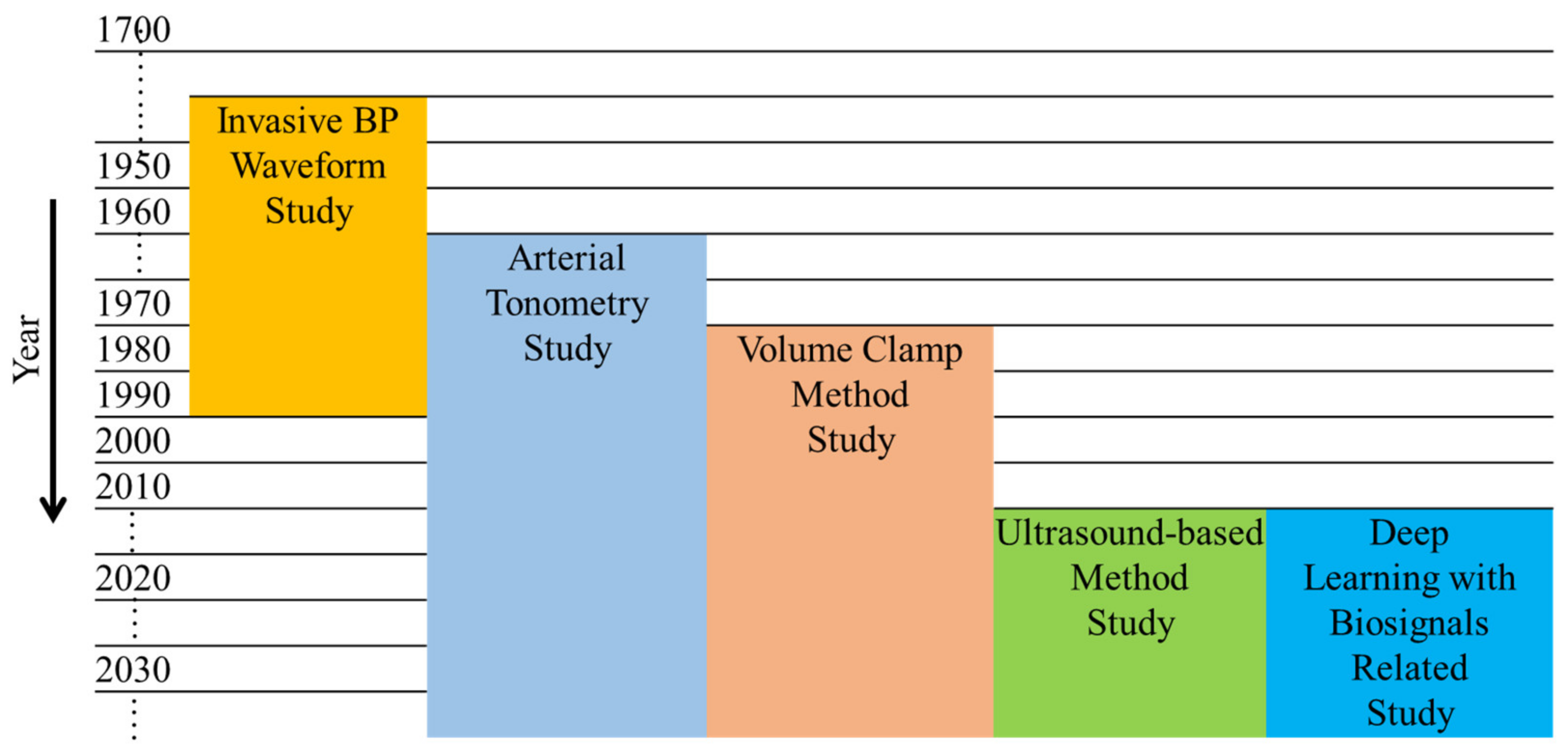 Sensors 22 03953 g006
