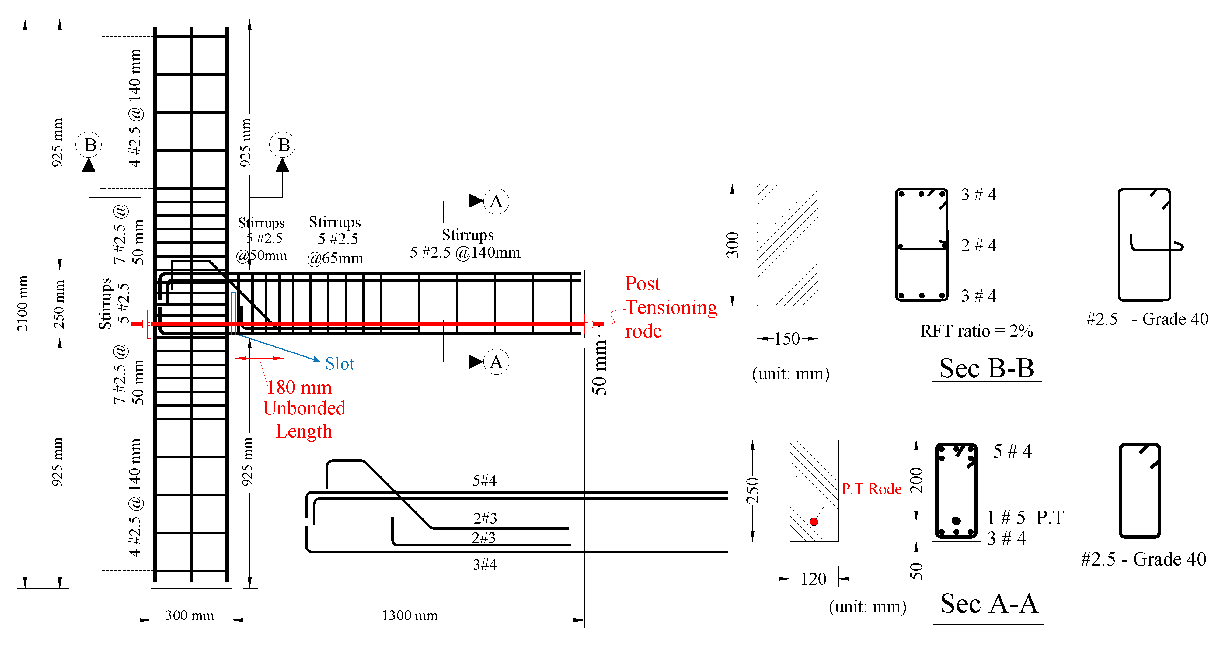 Sensors 22 03957 g001