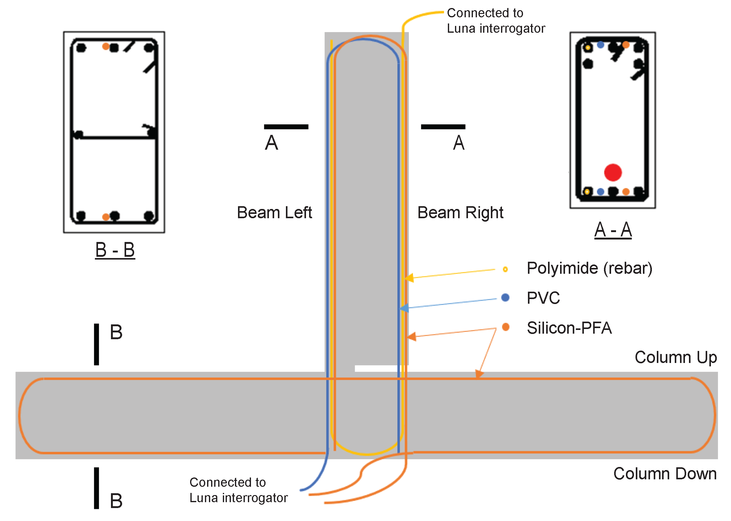 Sensors 22 03957 g003