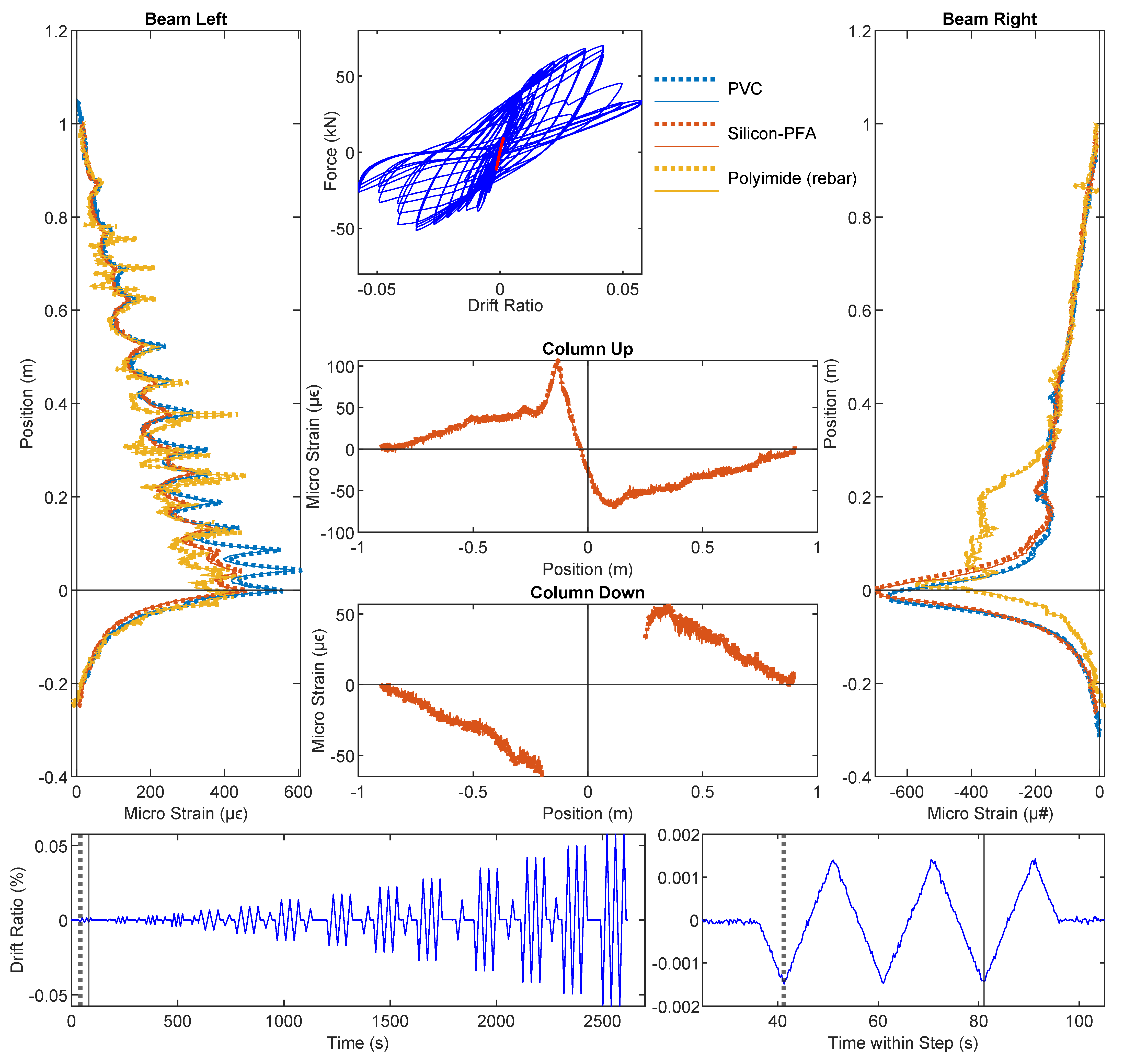 Sensors 22 03957 g005