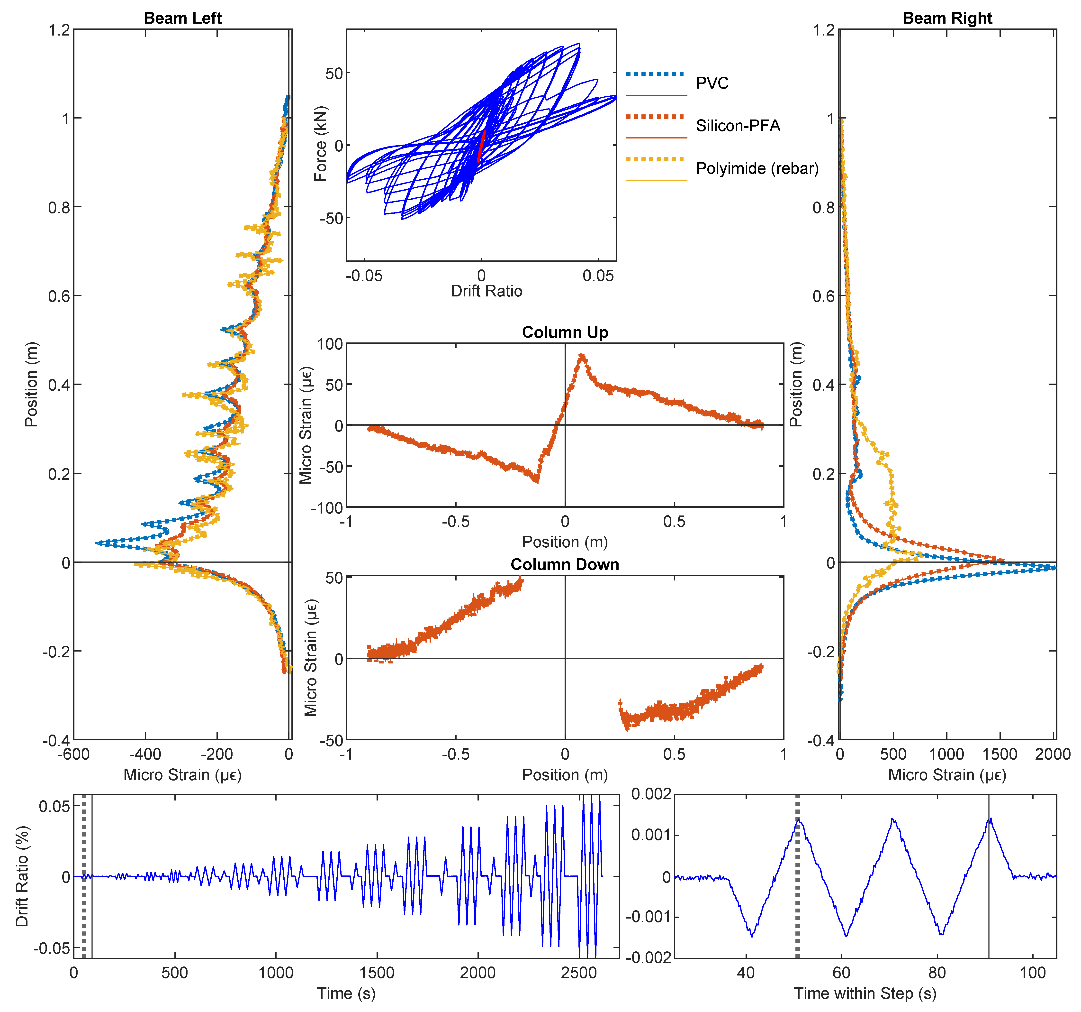 Sensors 22 03957 g006