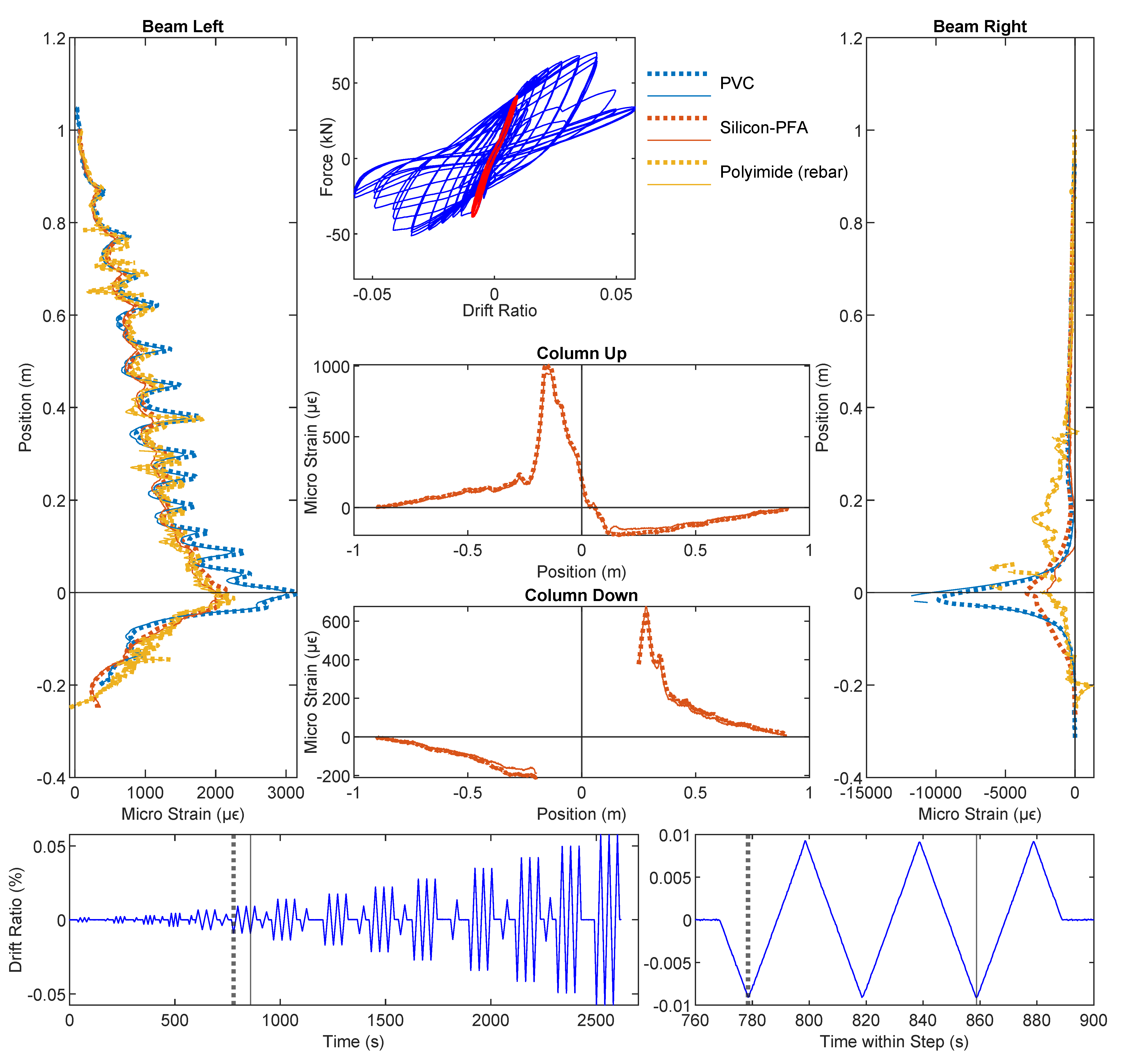 Sensors 22 03957 g008