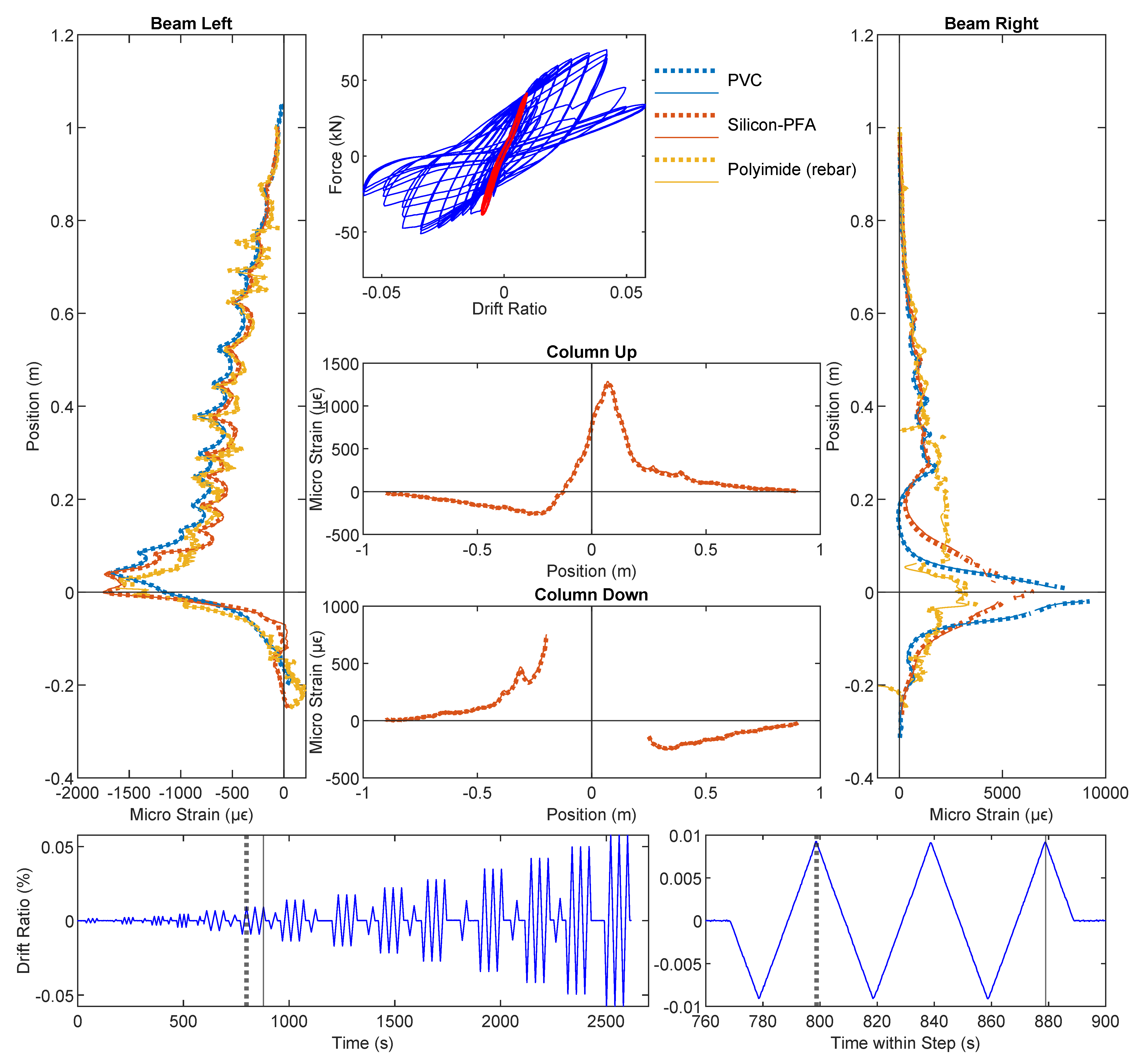 Sensors 22 03957 g009