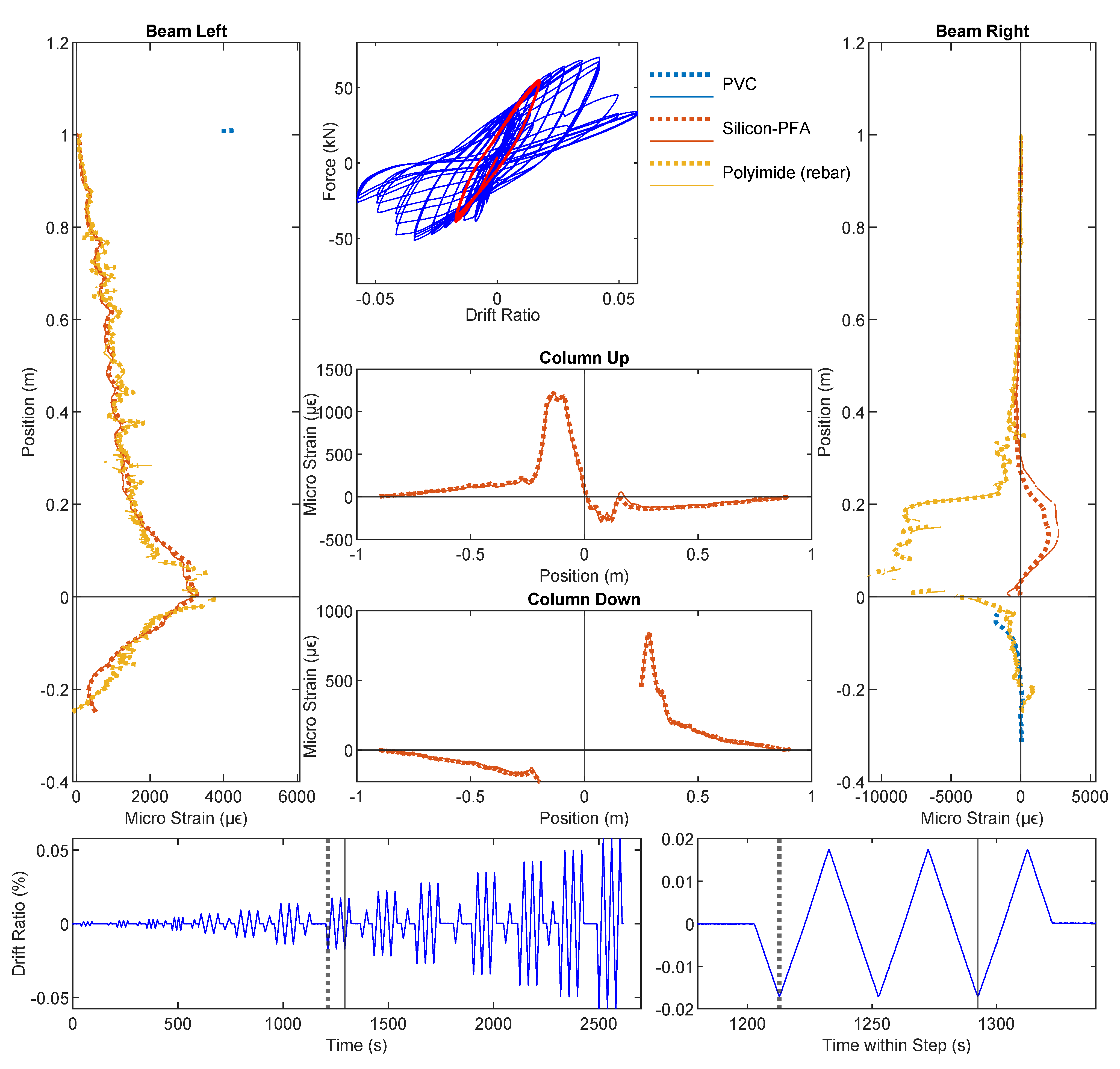 Sensors 22 03957 g011