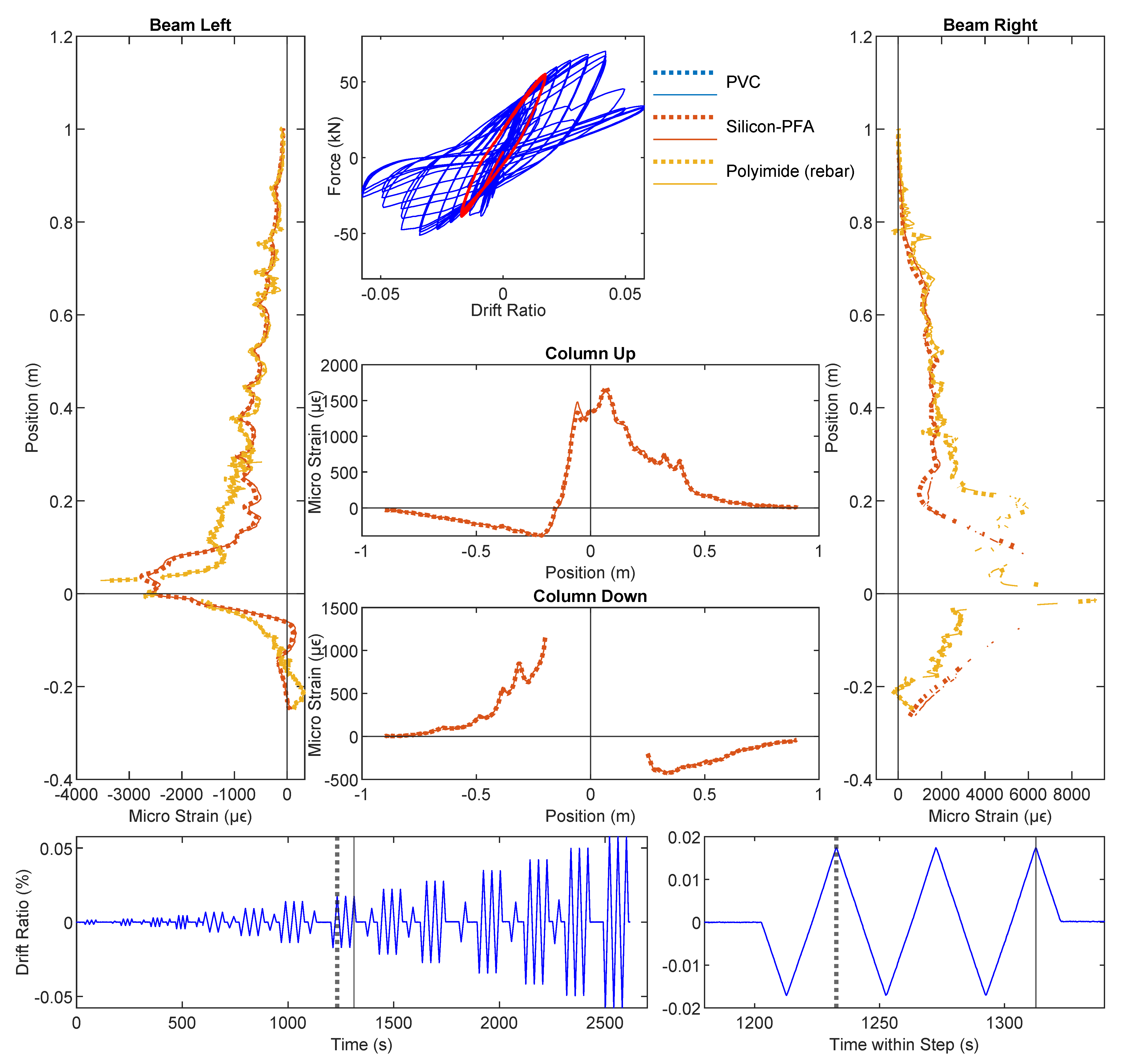 Sensors 22 03957 g012