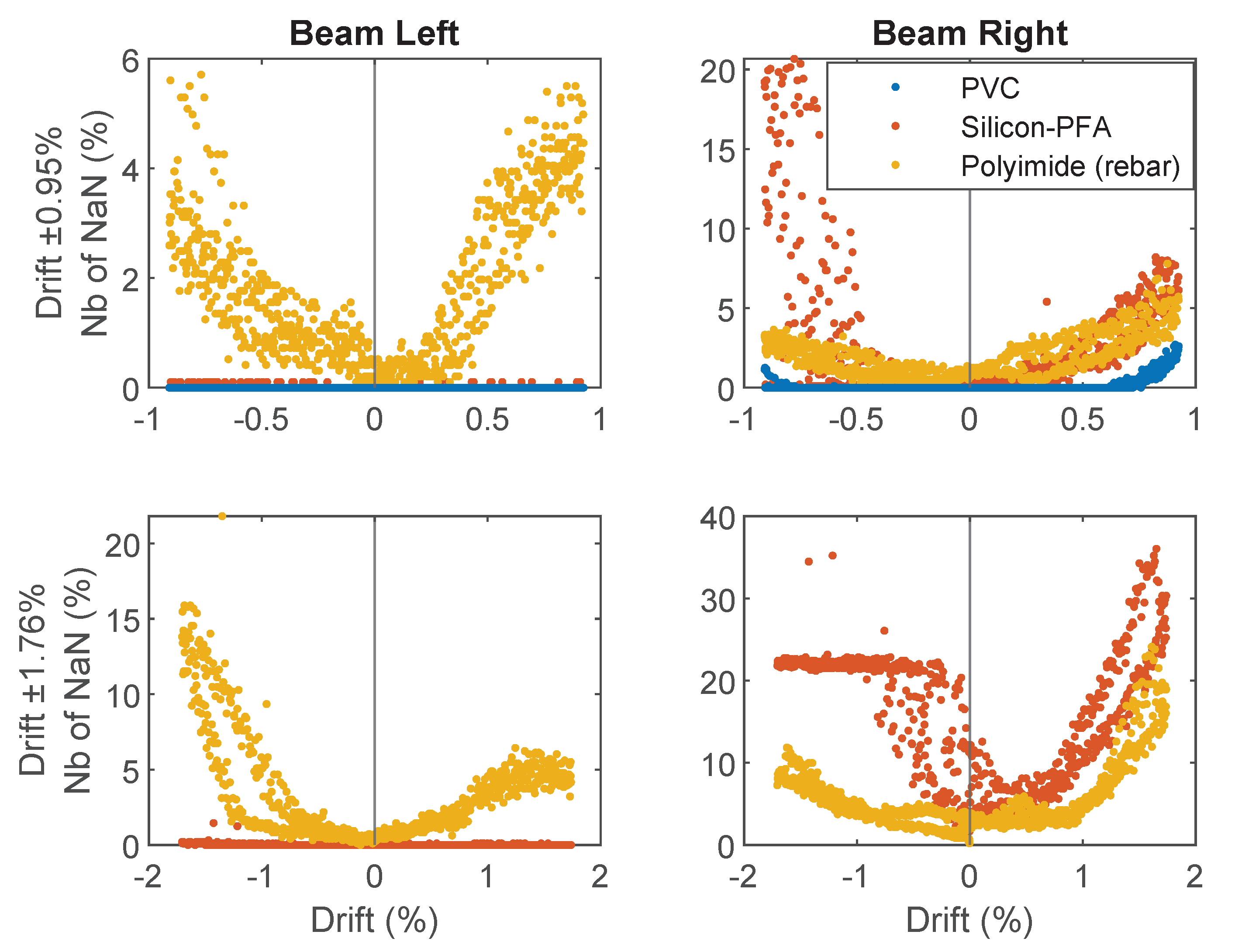 Sensors 22 03957 g013