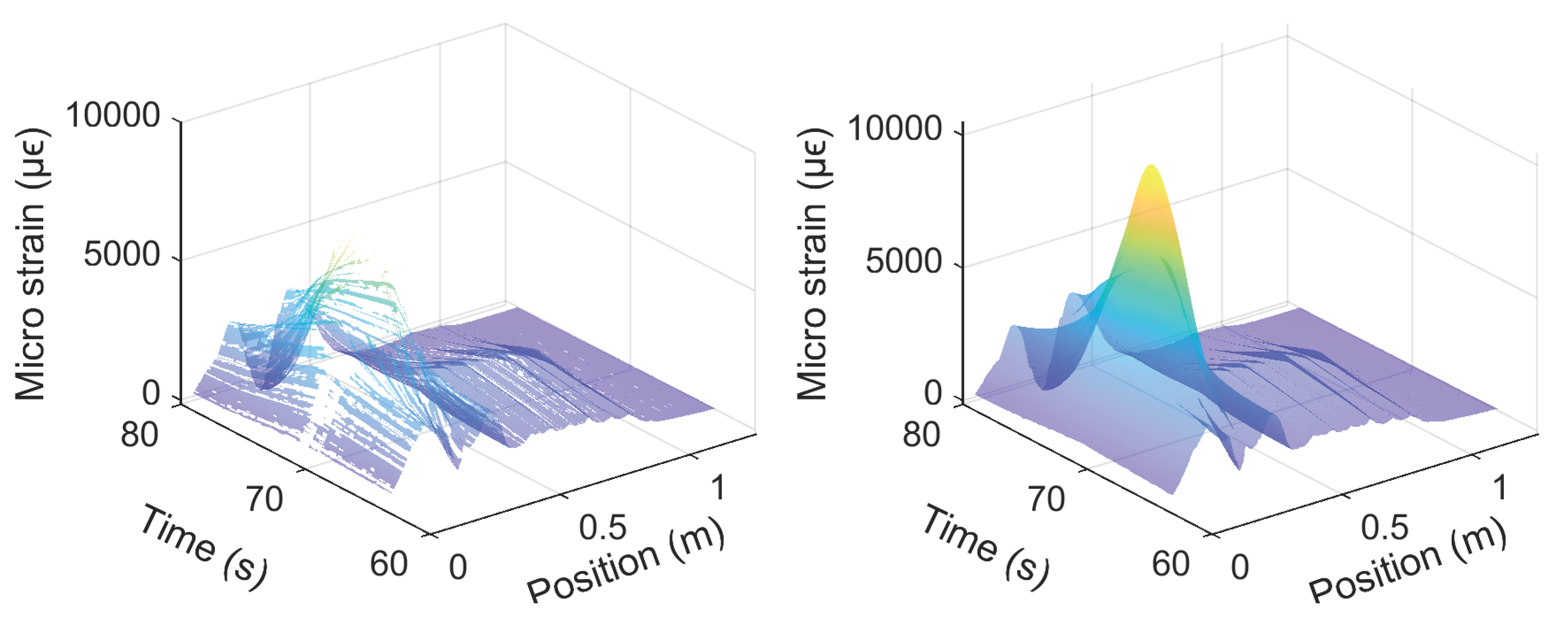 Sensors 22 03957 g020
