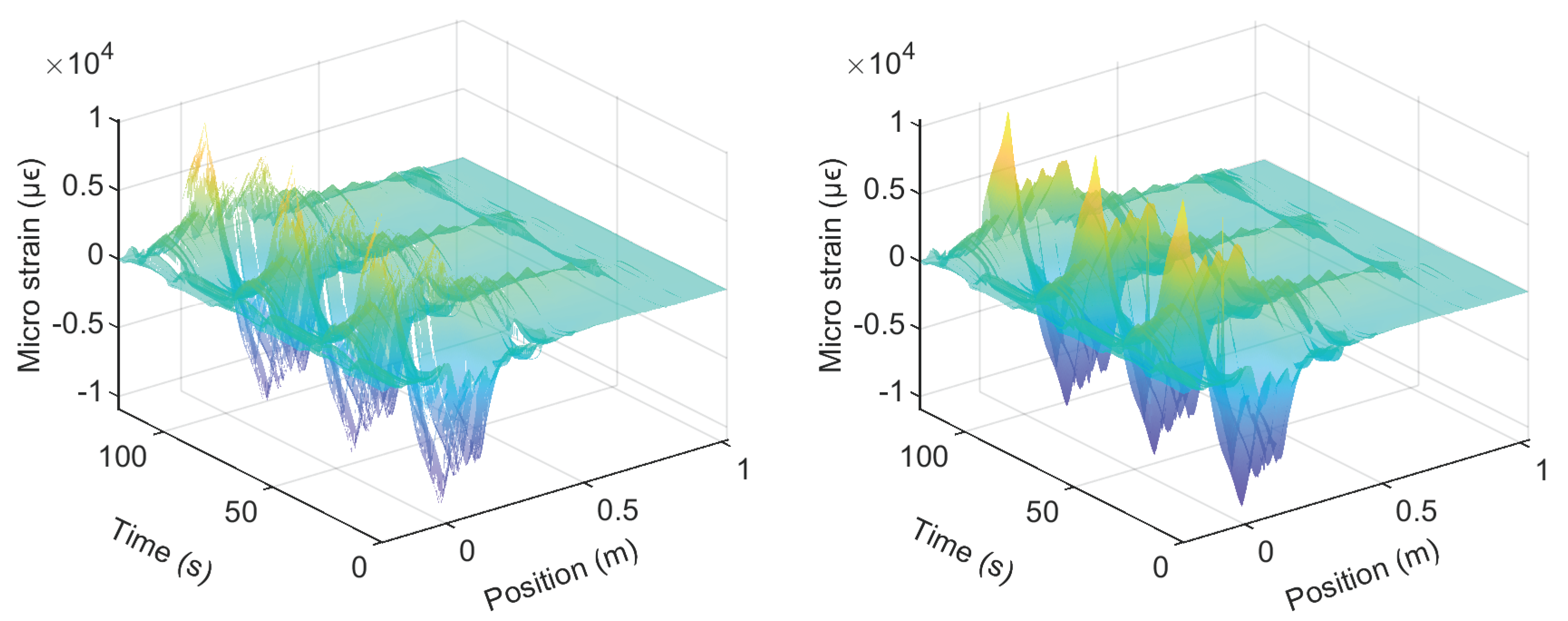 Sensors 22 03957 g021