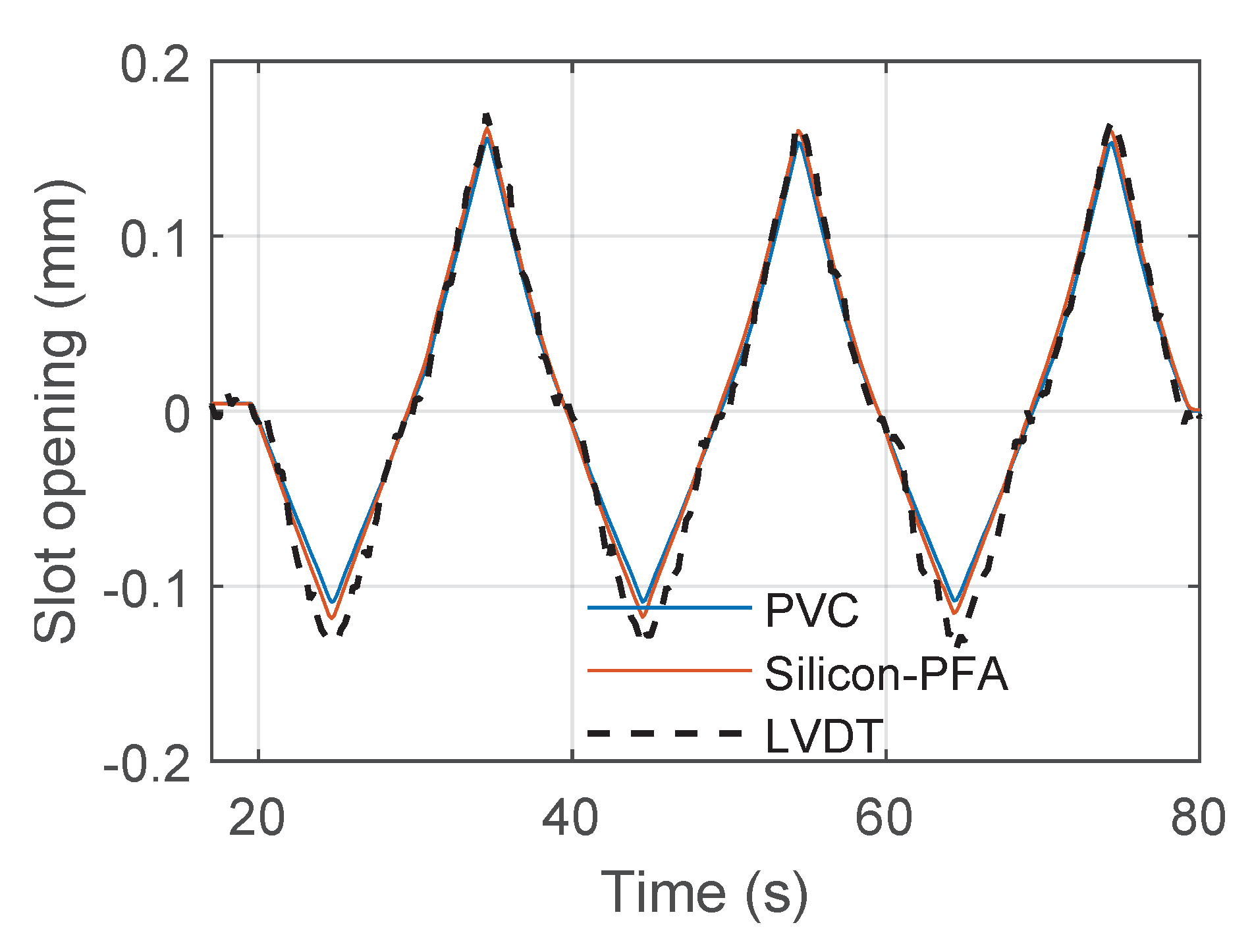 Sensors 22 03957 g022