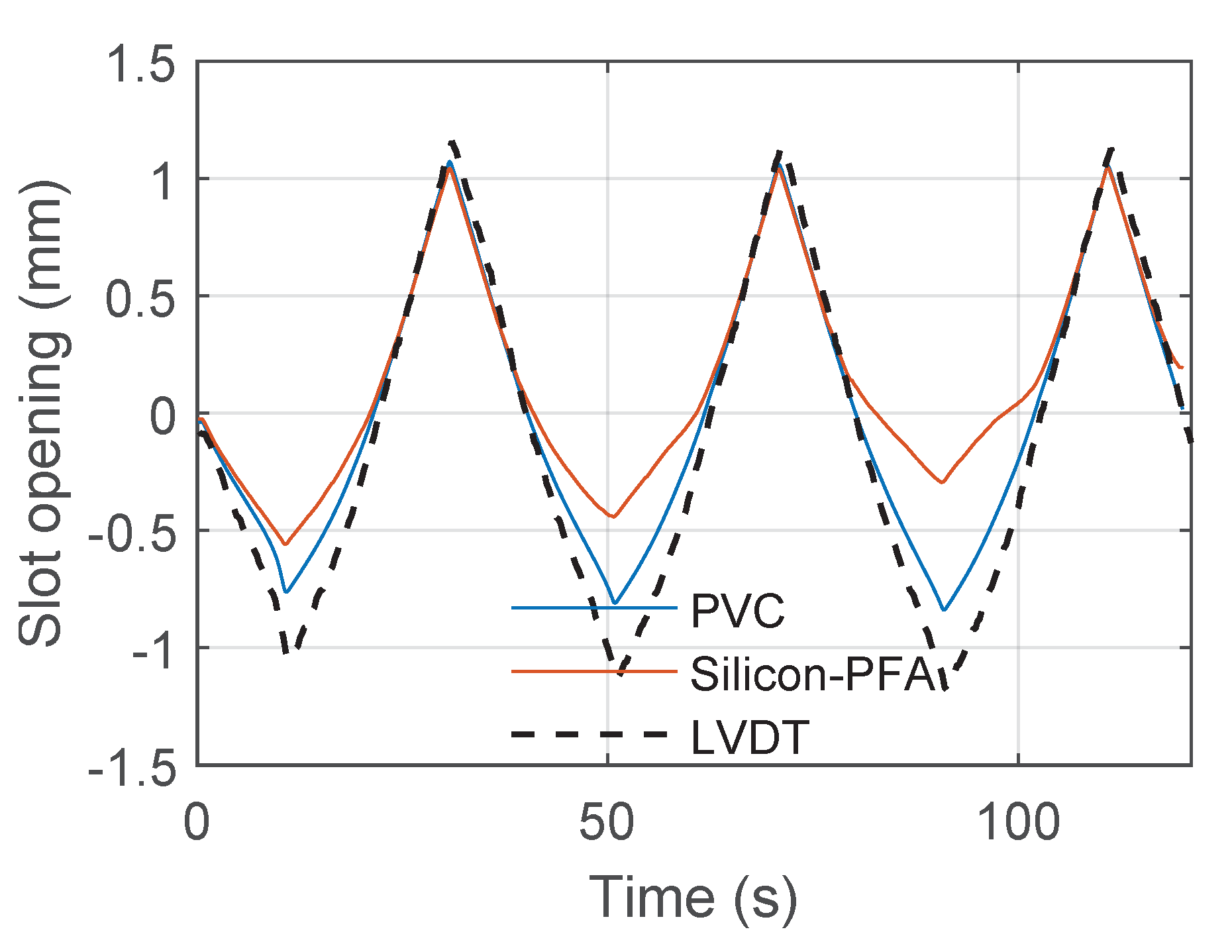 Sensors 22 03957 g023
