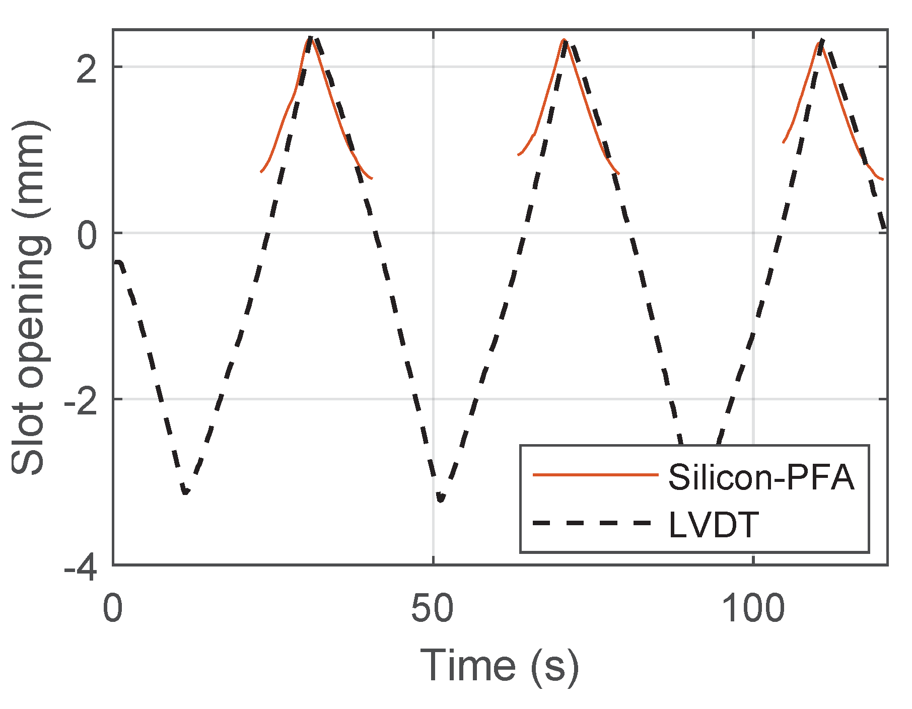 Sensors 22 03957 g024