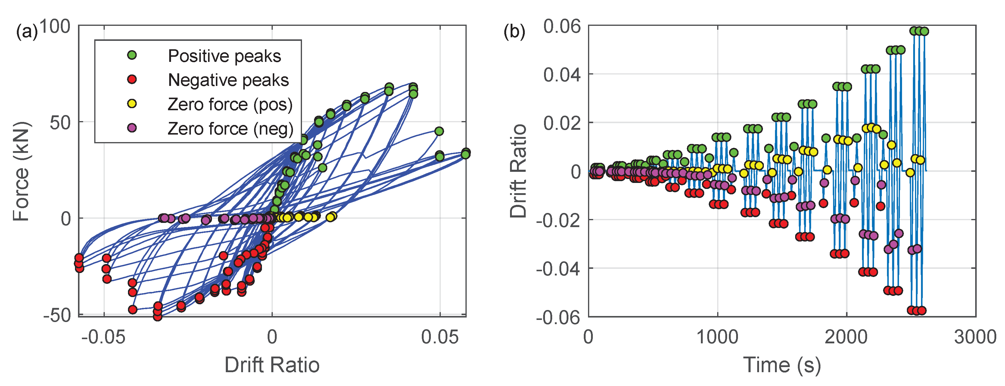 Sensors 22 03957 g025