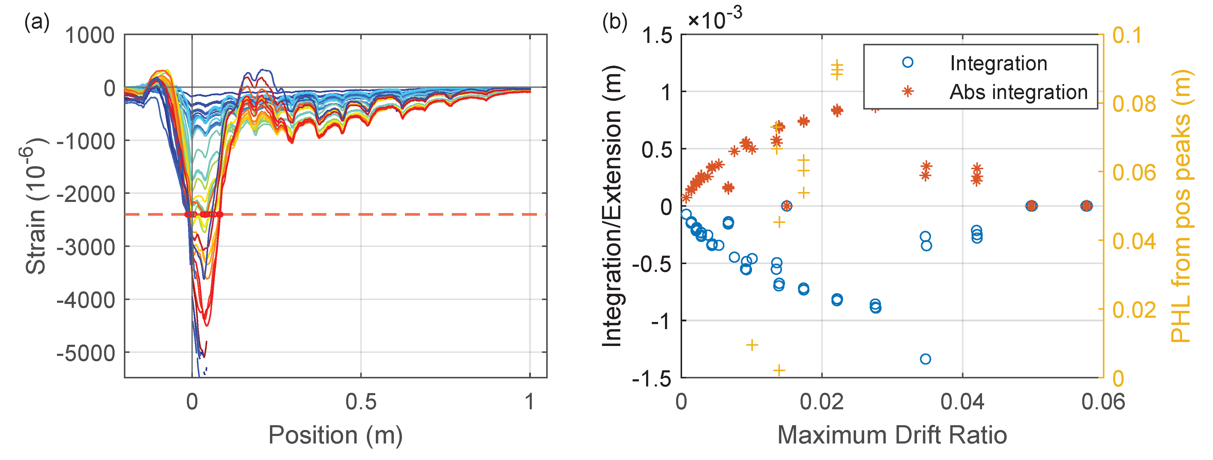Sensors 22 03957 g026