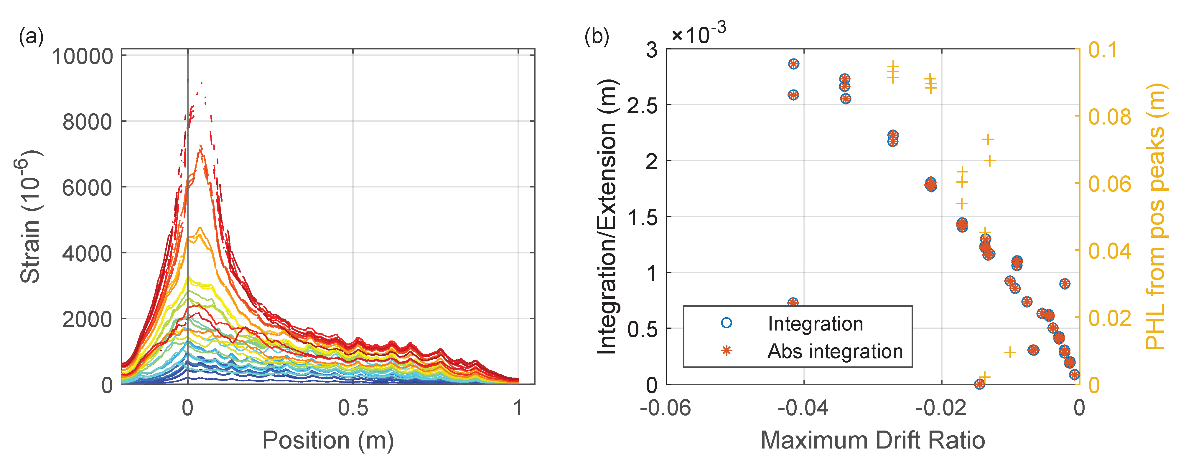 Sensors 22 03957 g027