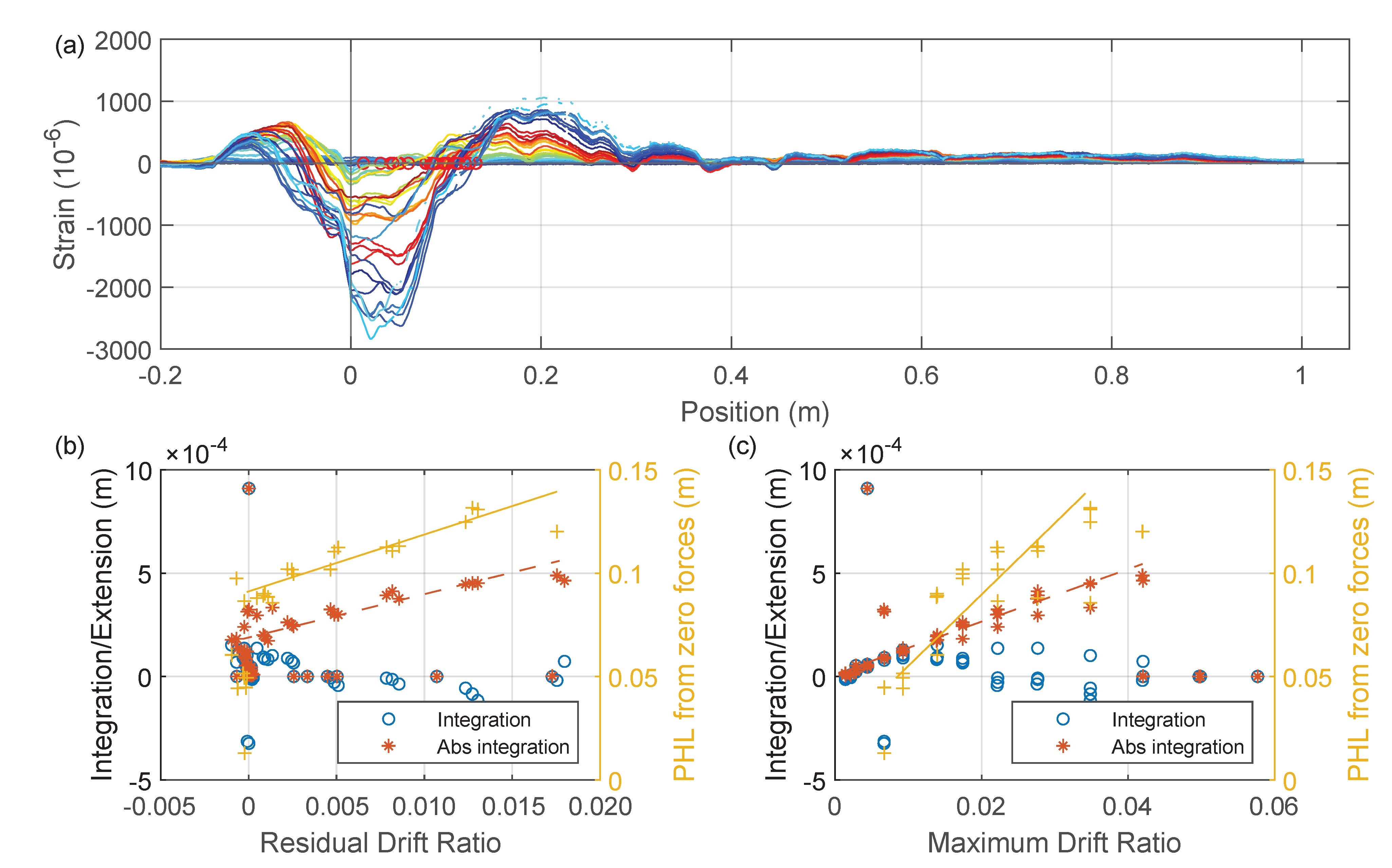 Sensors 22 03957 g028