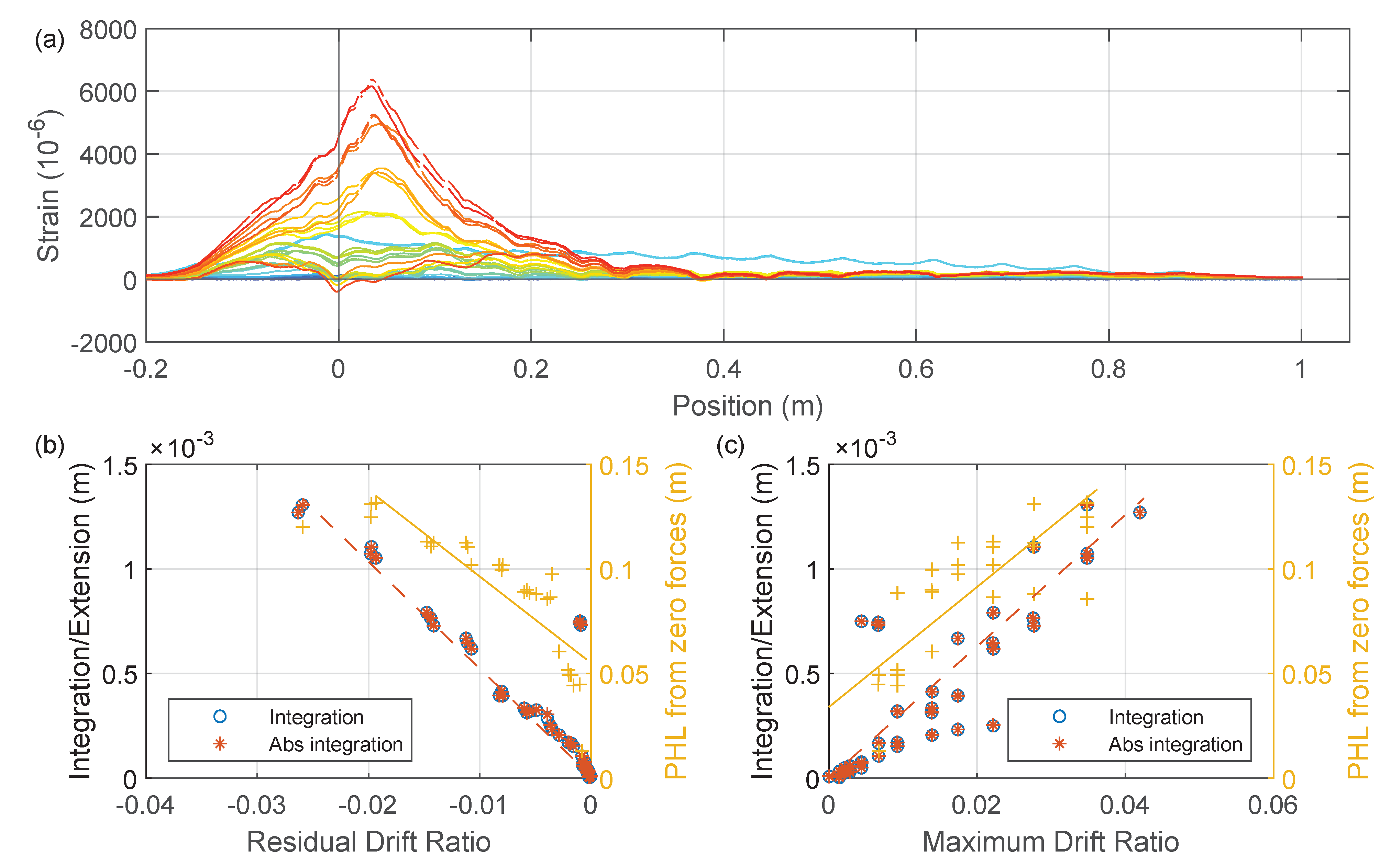Sensors 22 03957 g029