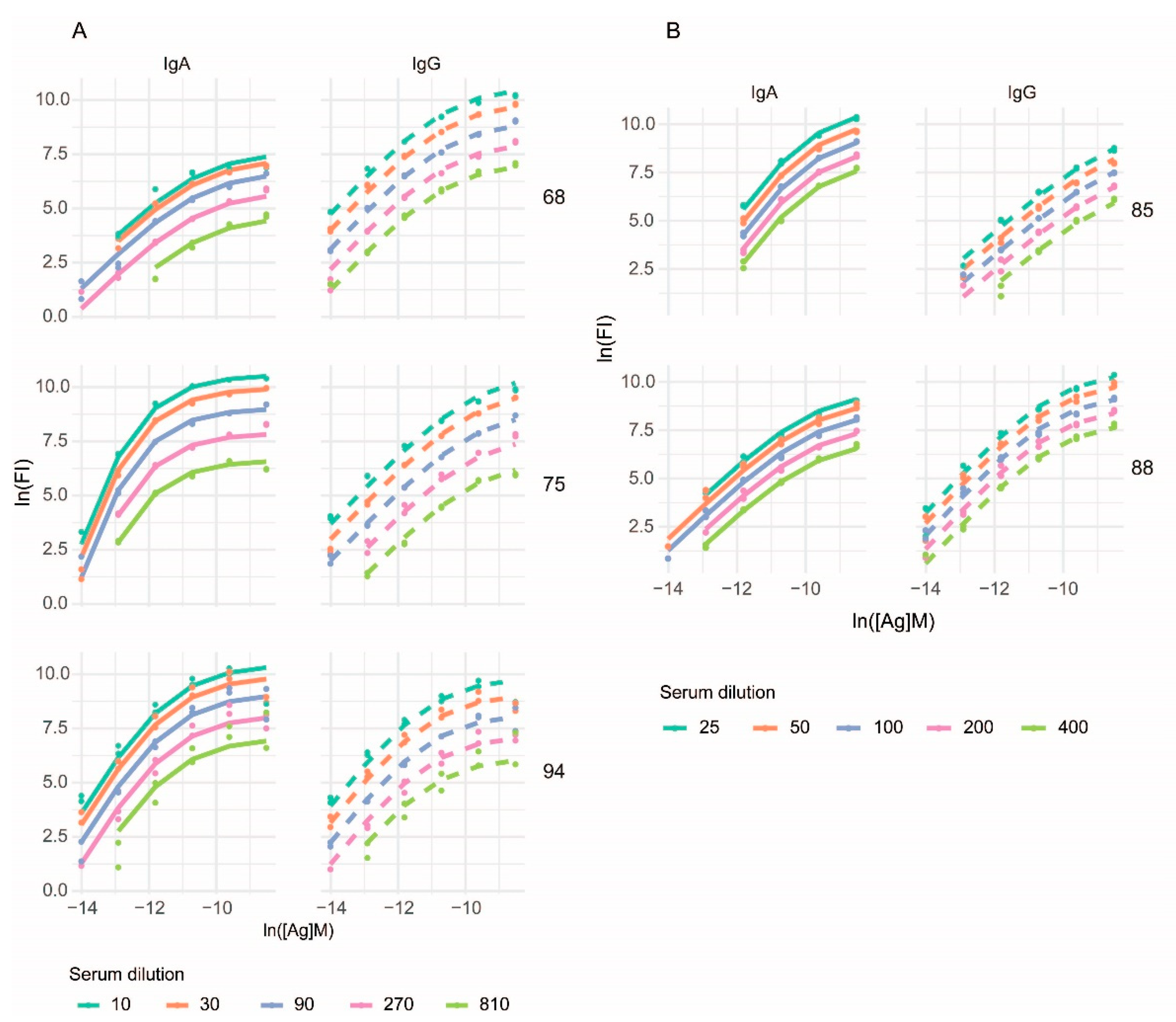 Sensors 22 03962 g002