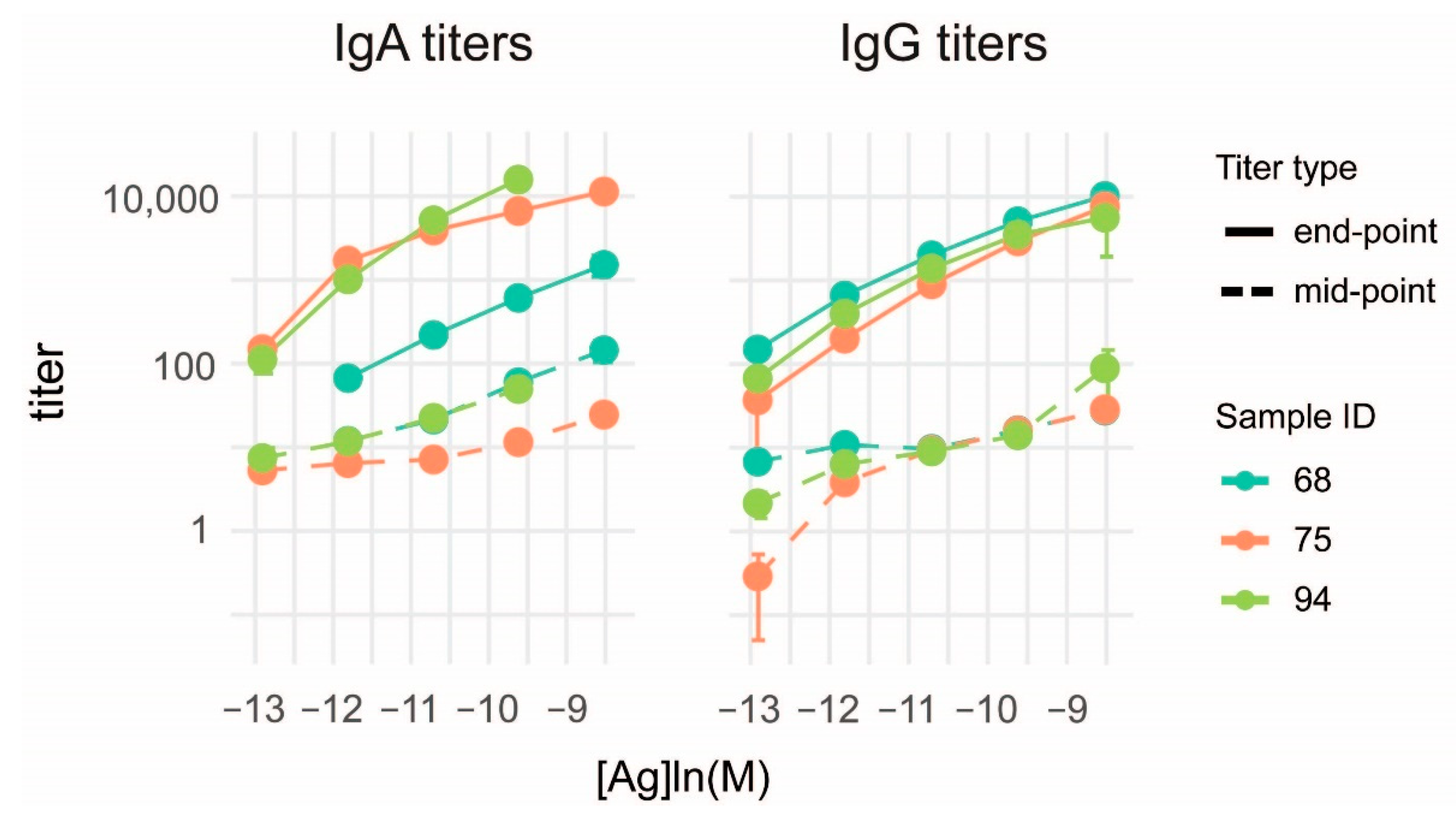 Sensors 22 03962 g004