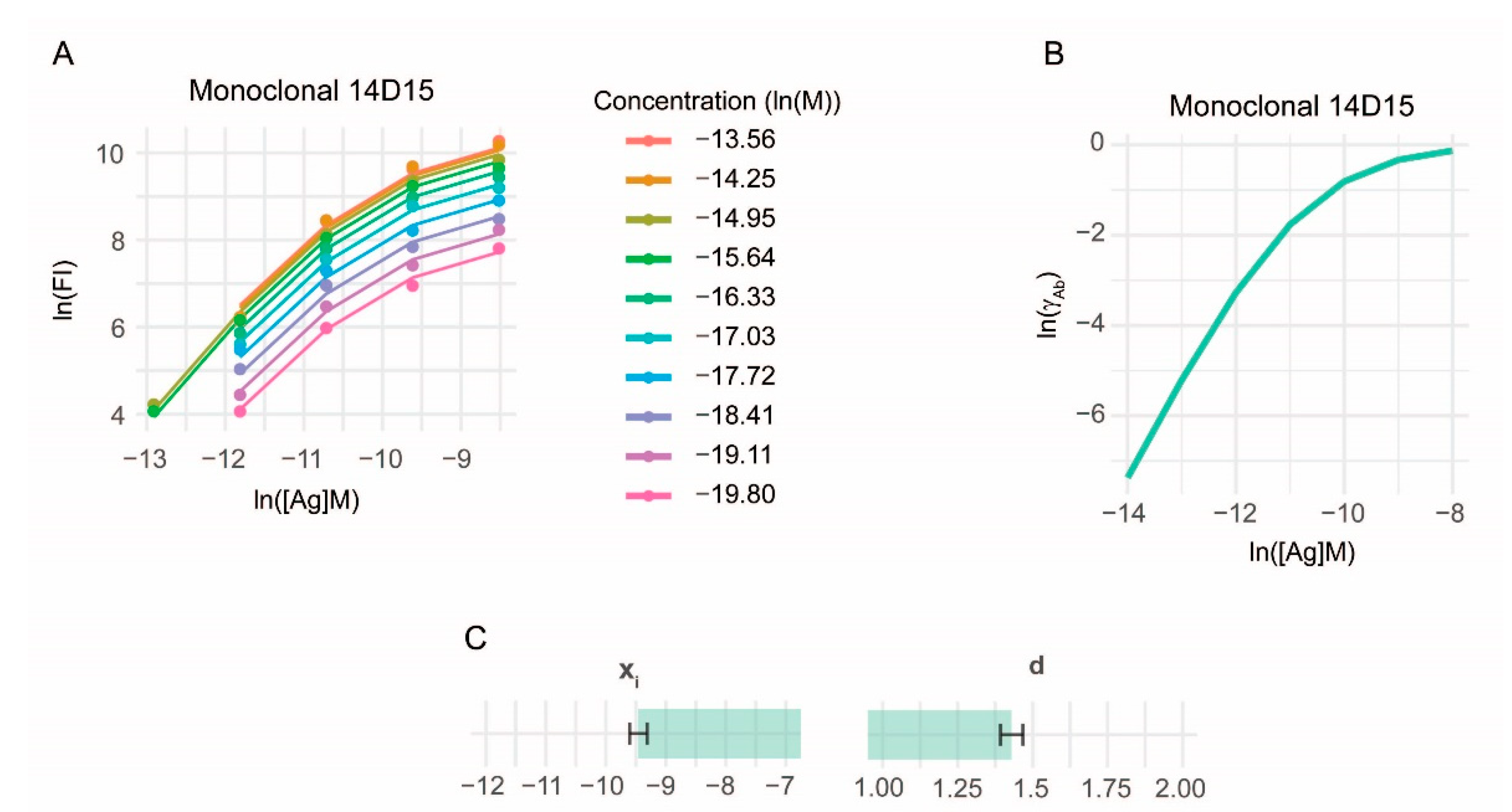 Sensors 22 03962 g005