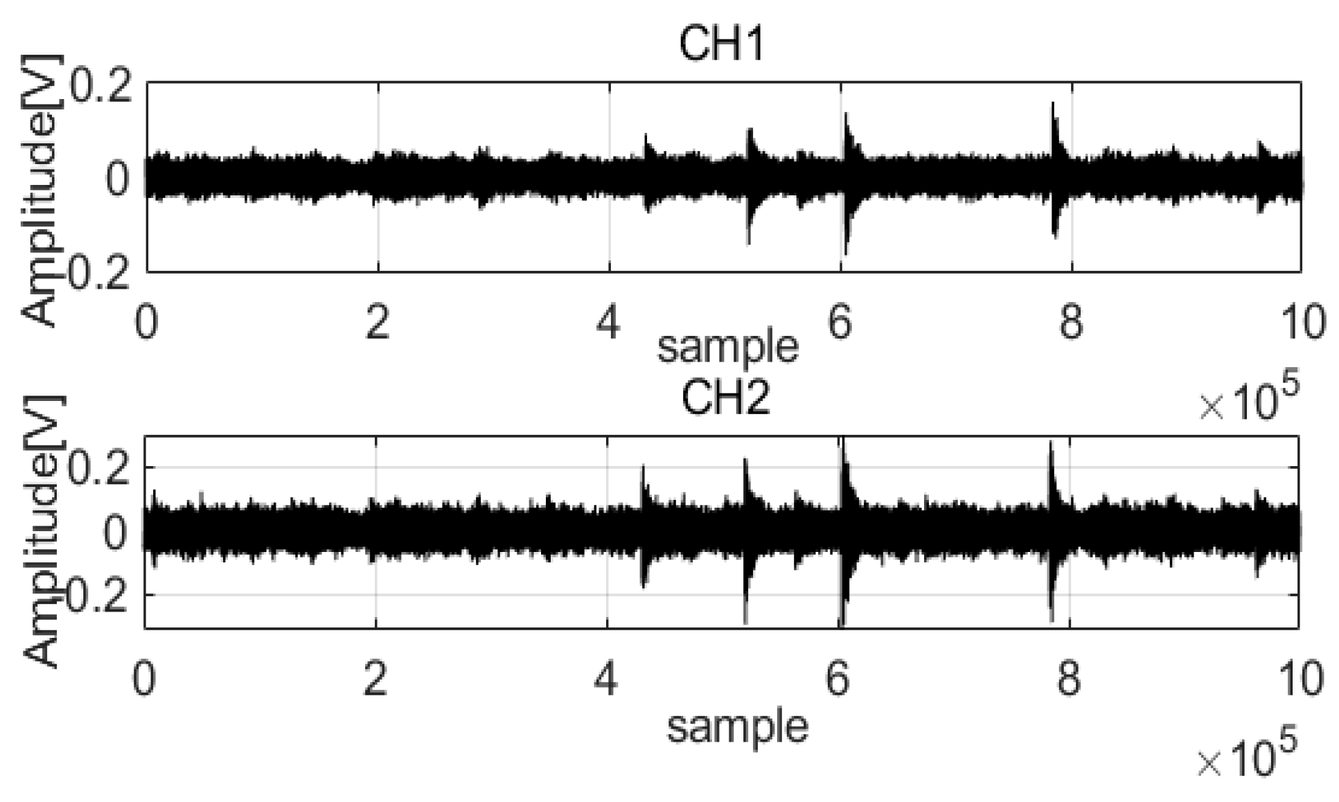 Sensors 22 03963 g001