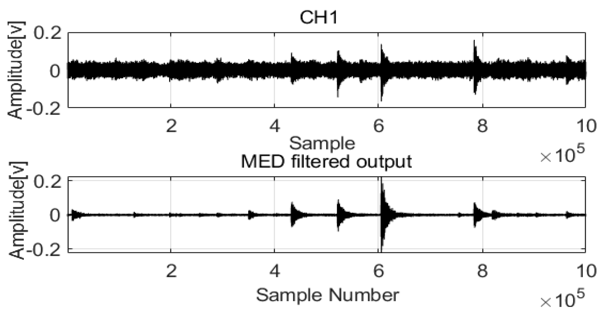Sensors 22 03963 g002